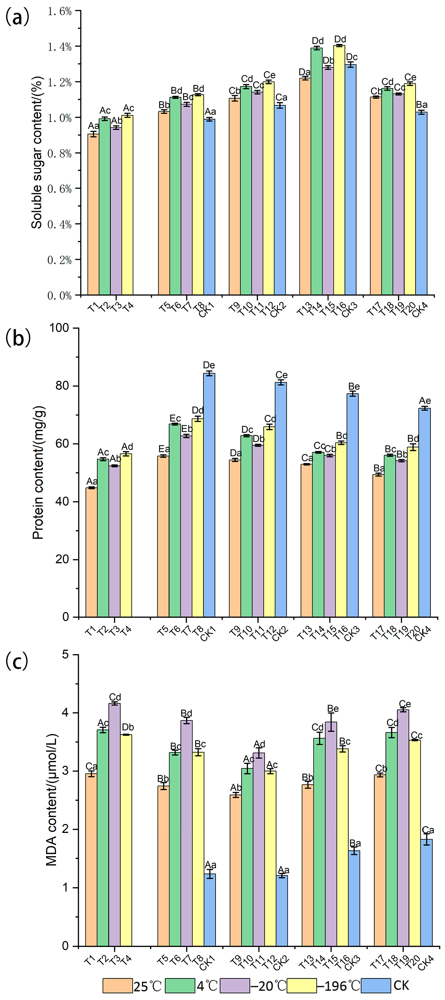 Horticulturae 11 00975 g002 Horticulturae 11 00975 g002