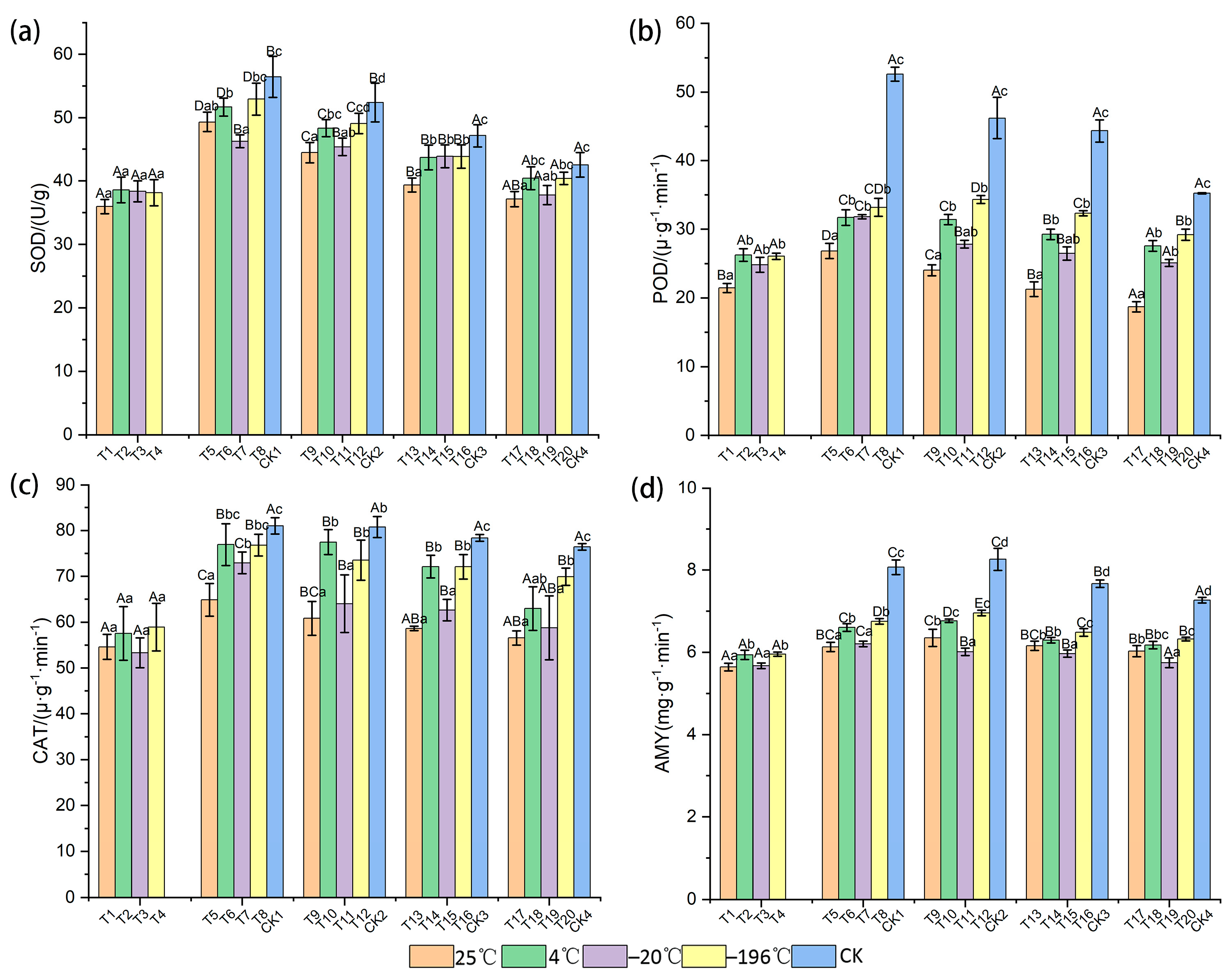 Horticulturae 11 00975 g003 Horticulturae 11 00975 g003