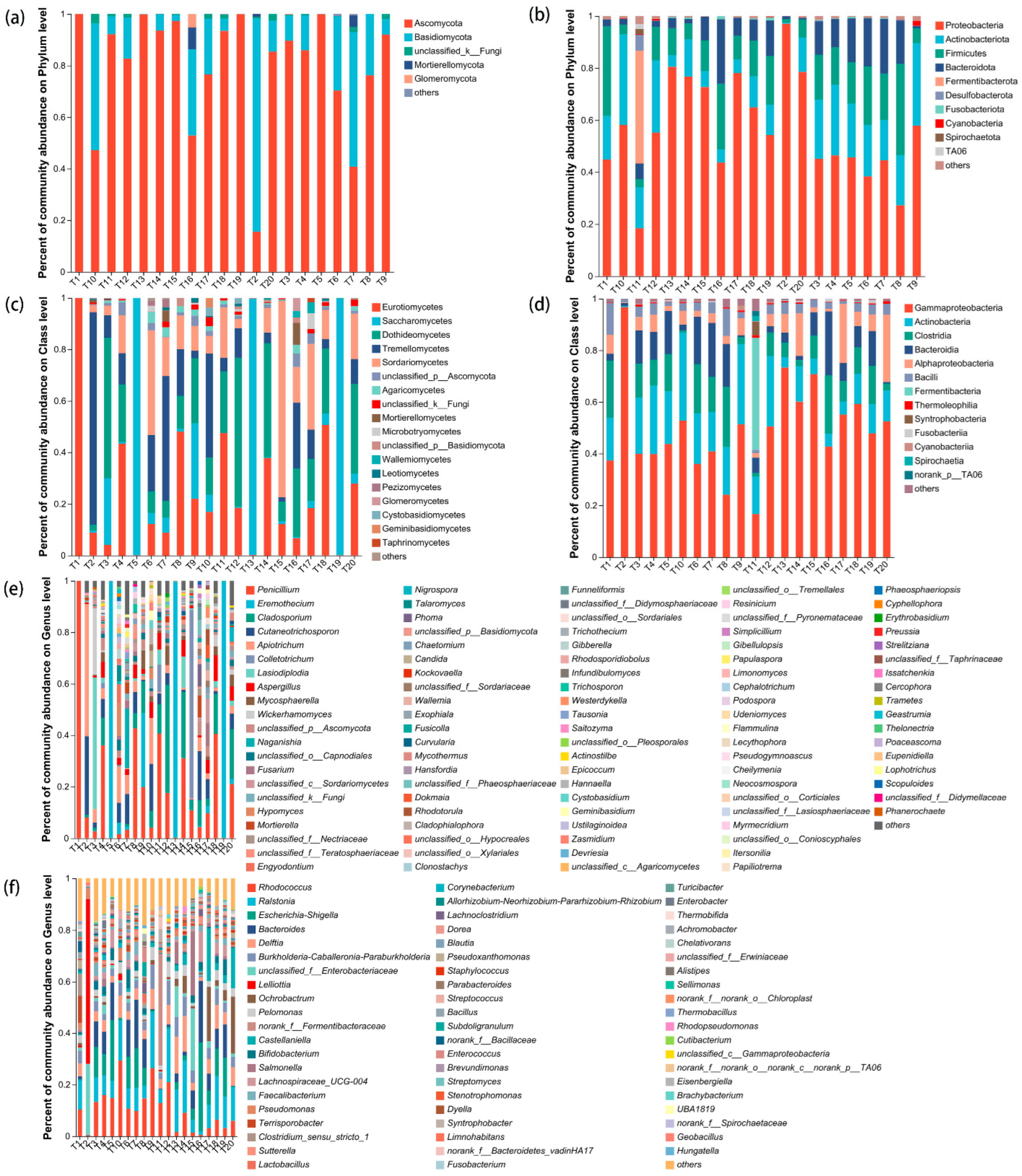 Horticulturae 11 00975 g005 Horticulturae 11 00975 g005
