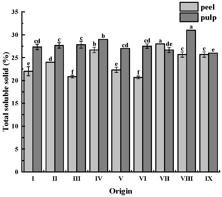 Horticulturae 11 00979 g002
