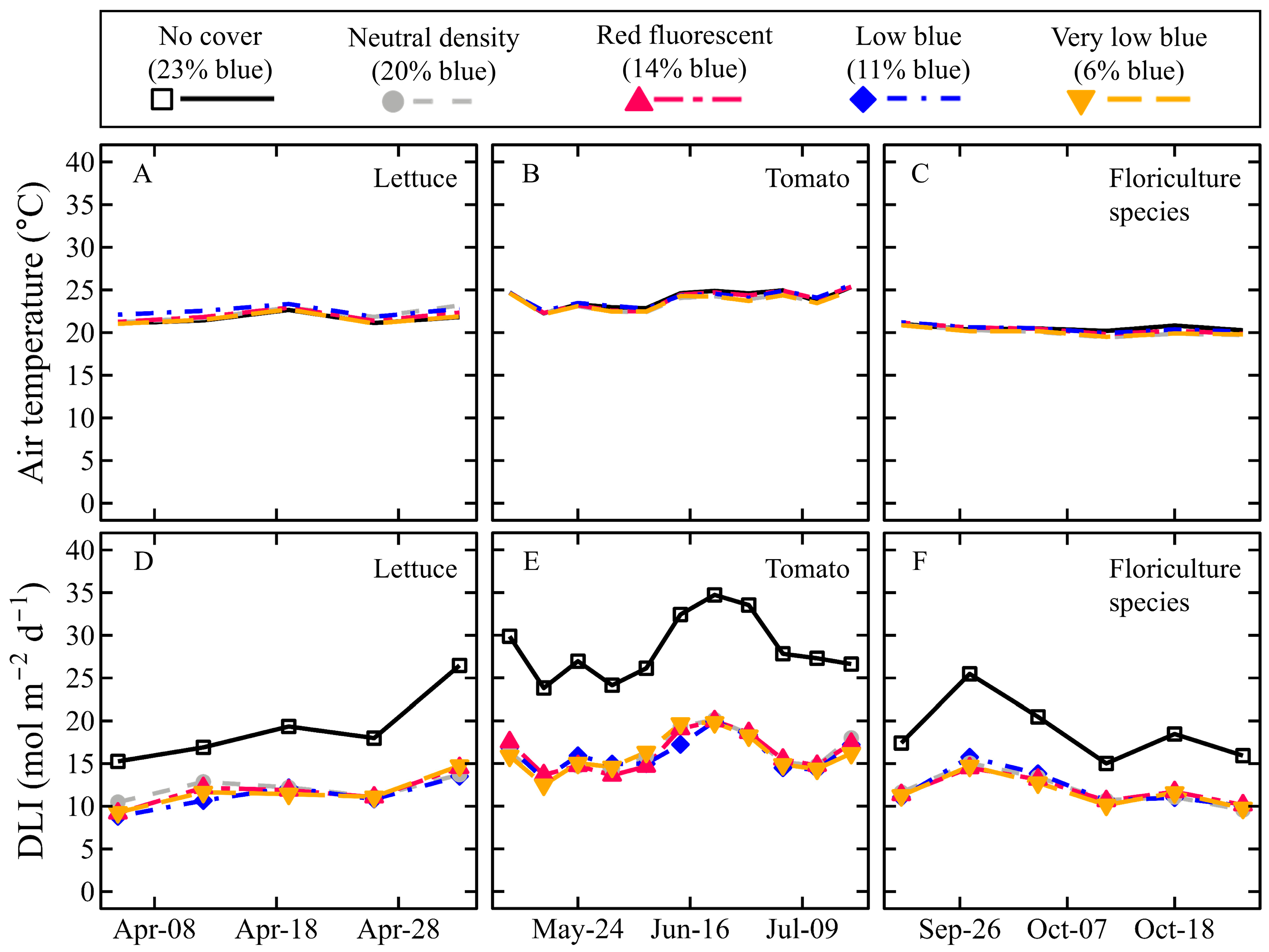 Horticulturae 11 00980 g002