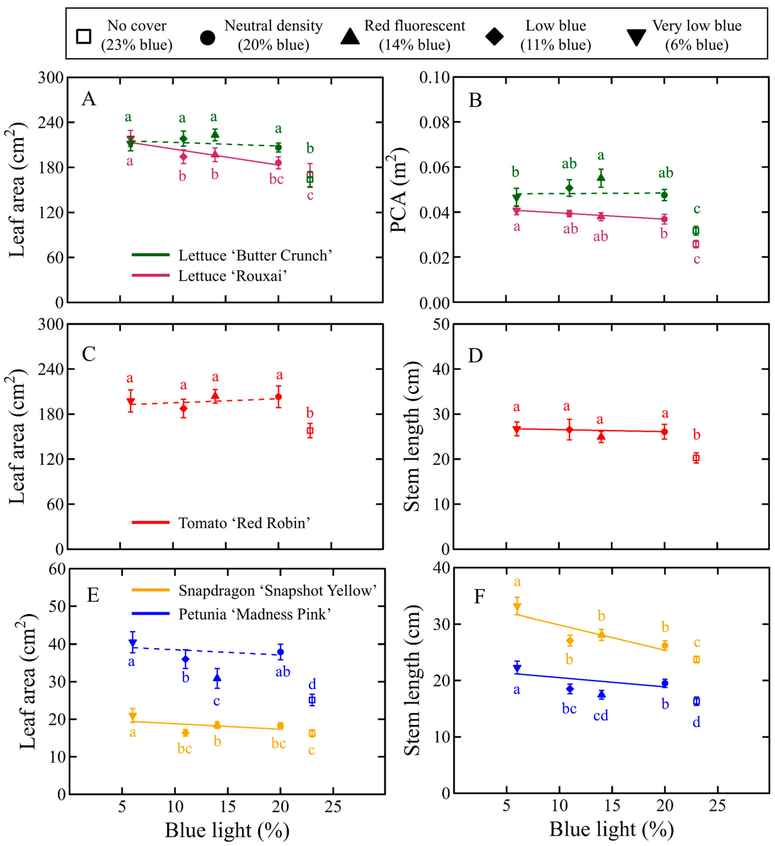 Horticulturae 11 00980 g004