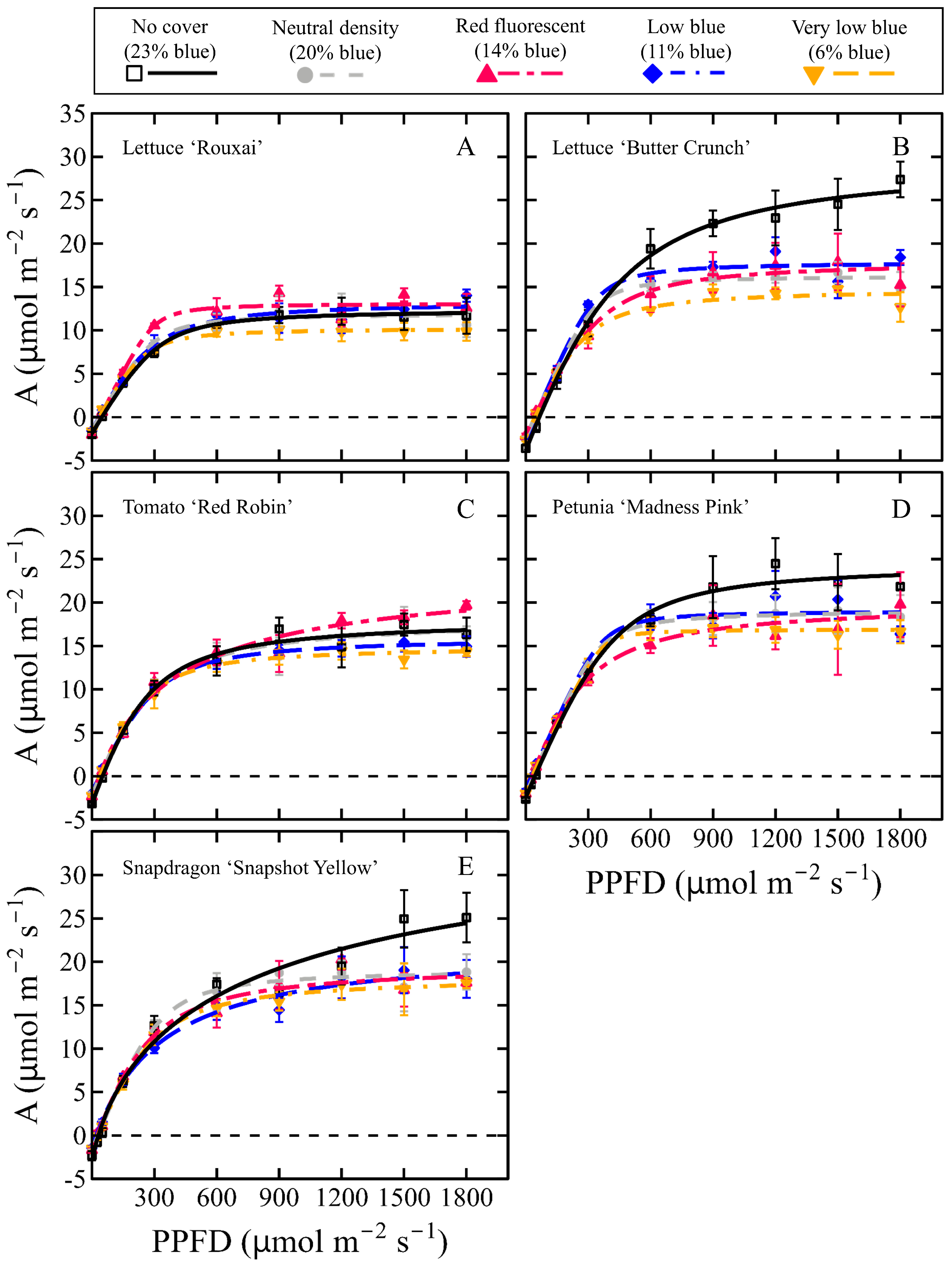 Horticulturae 11 00980 g006