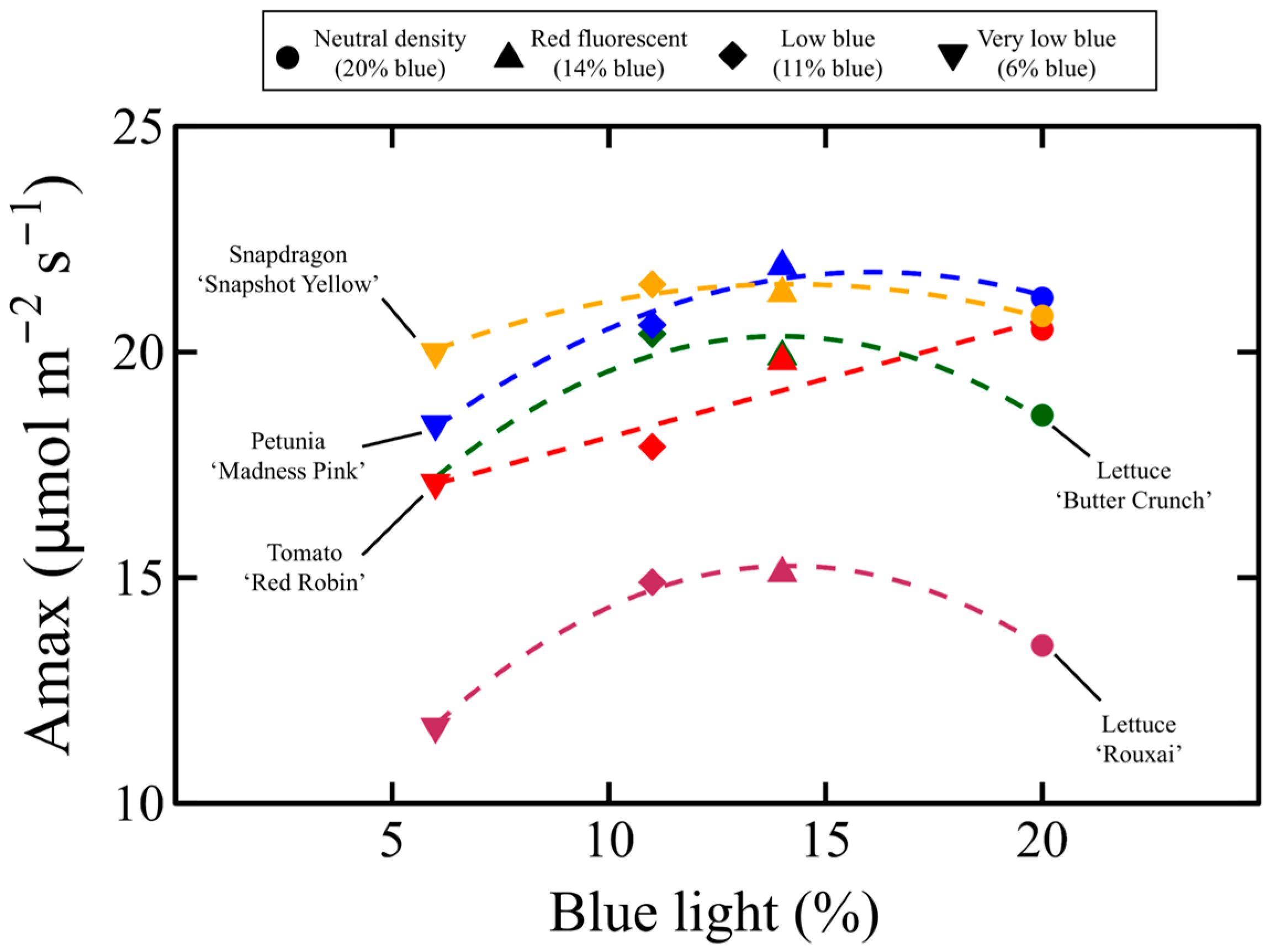 Horticulturae 11 00980 g007