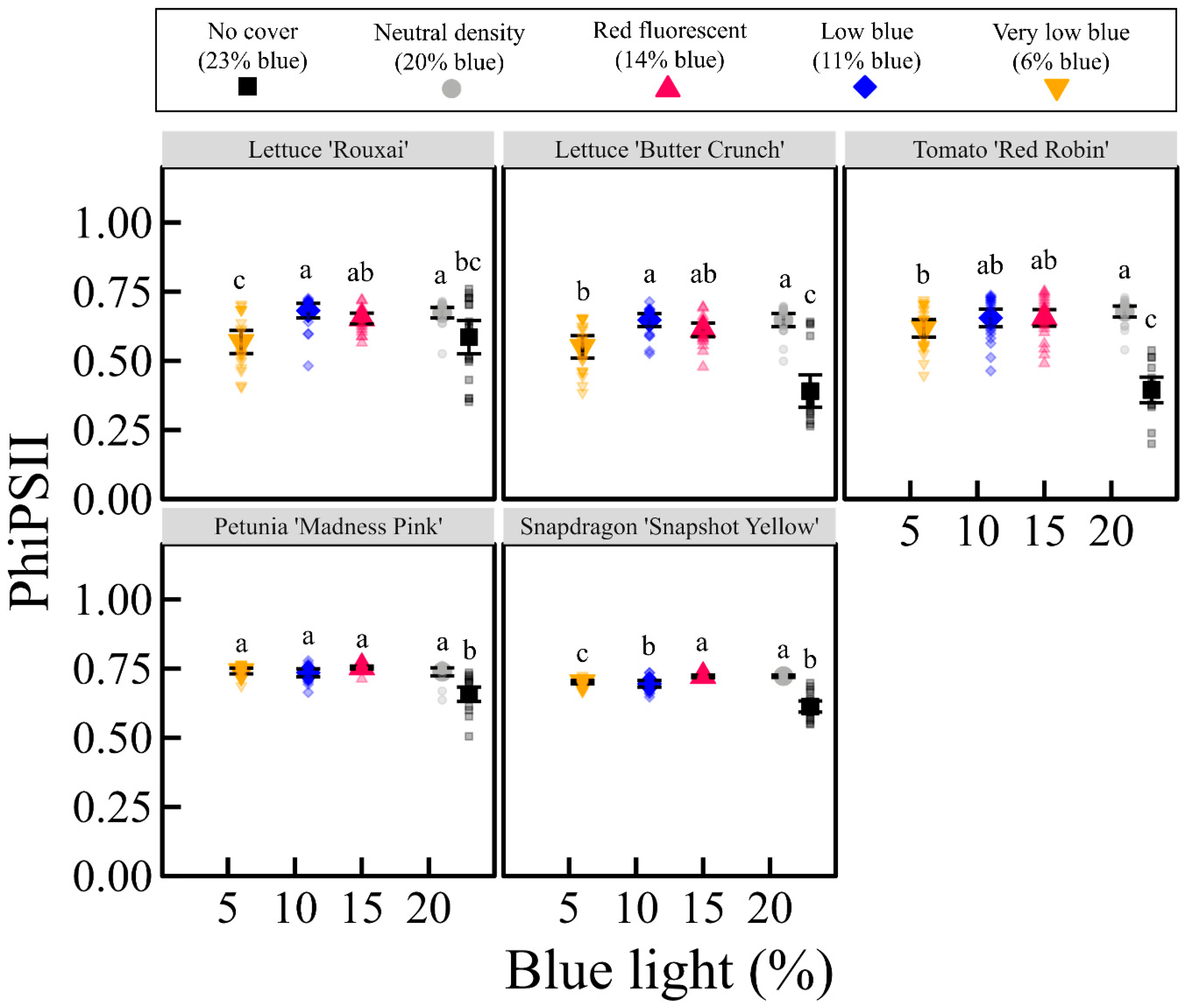 Horticulturae 11 00980 g008