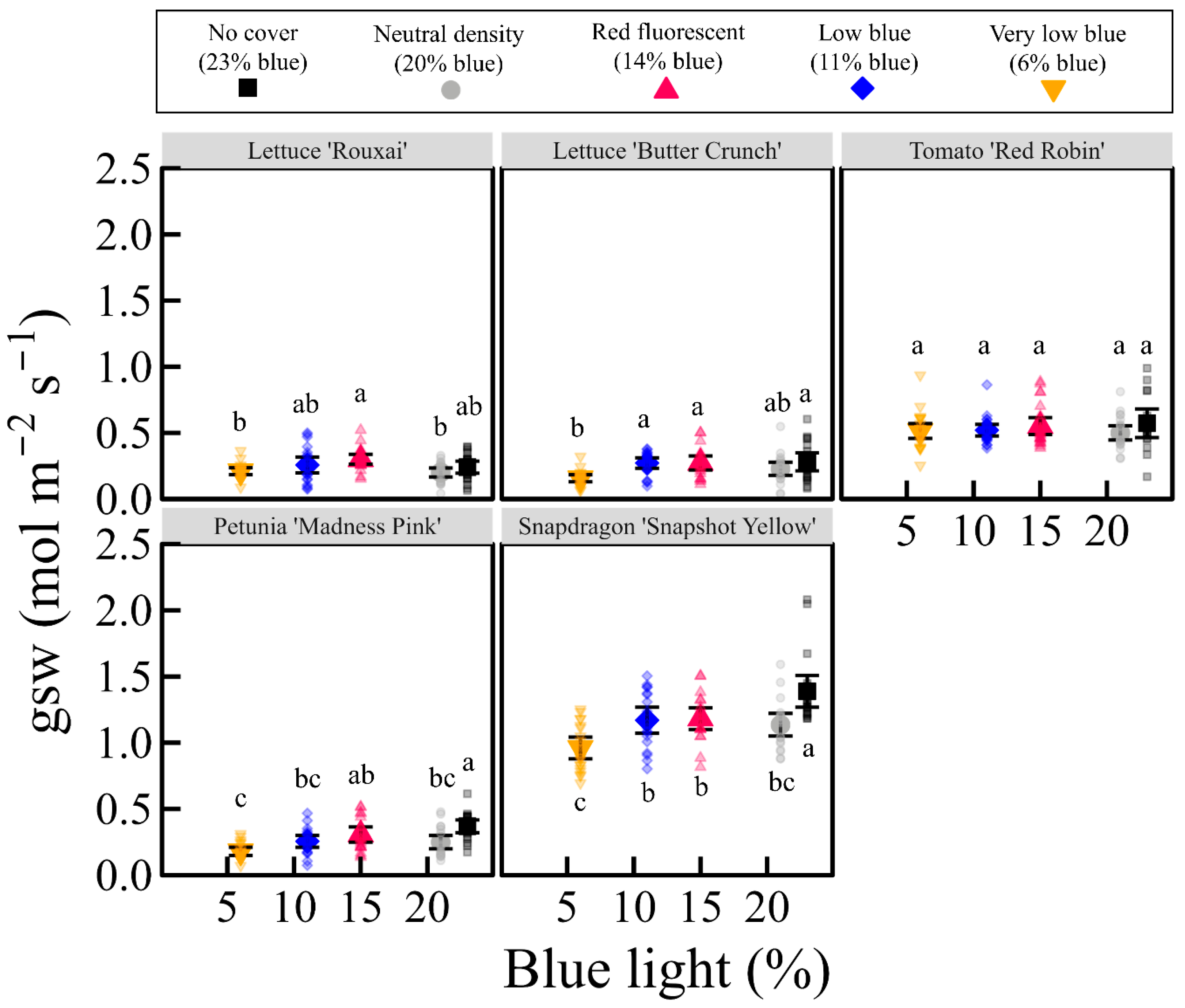 Horticulturae 11 00980 g009
