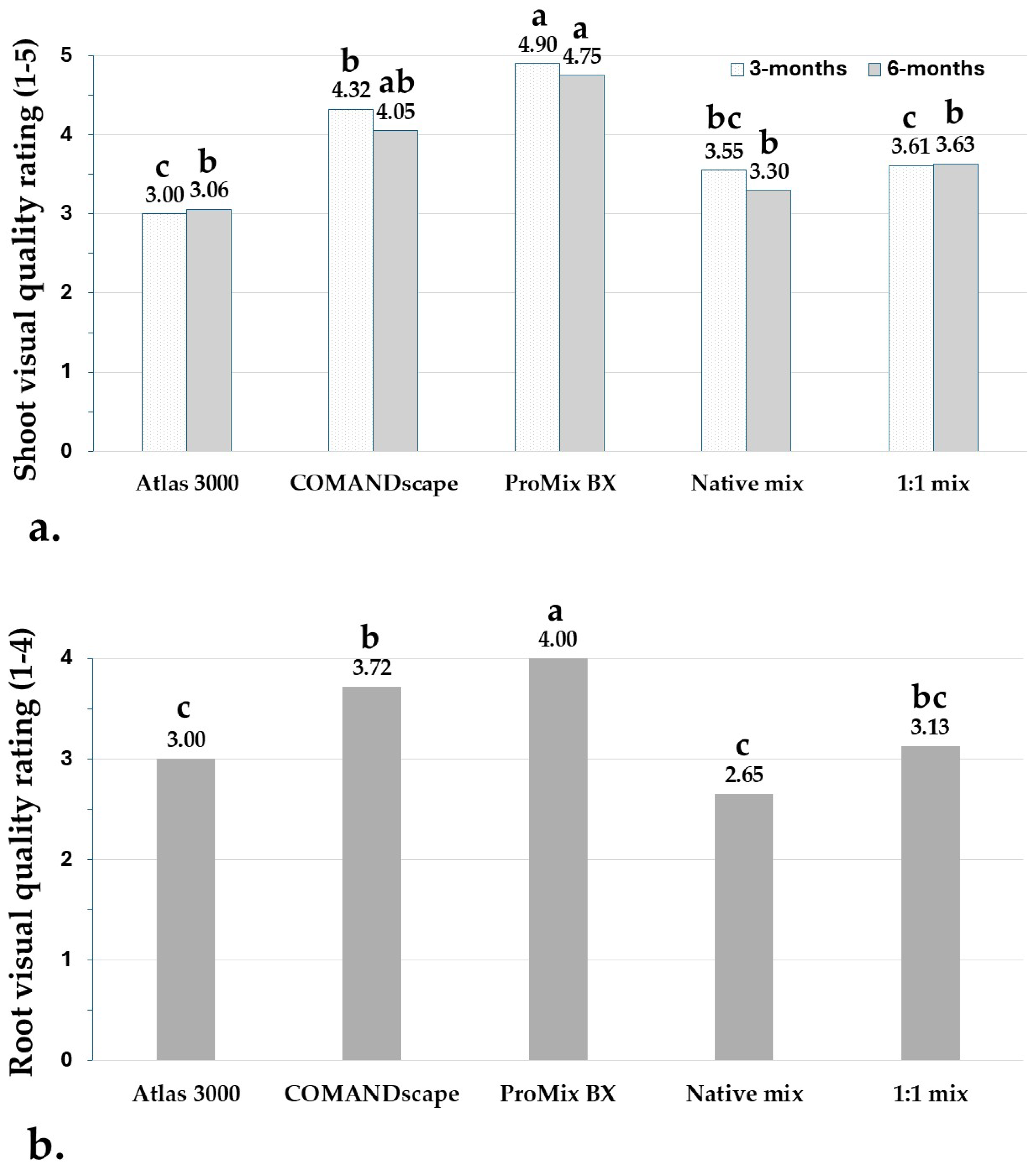 Horticulturae 11 00982 g003