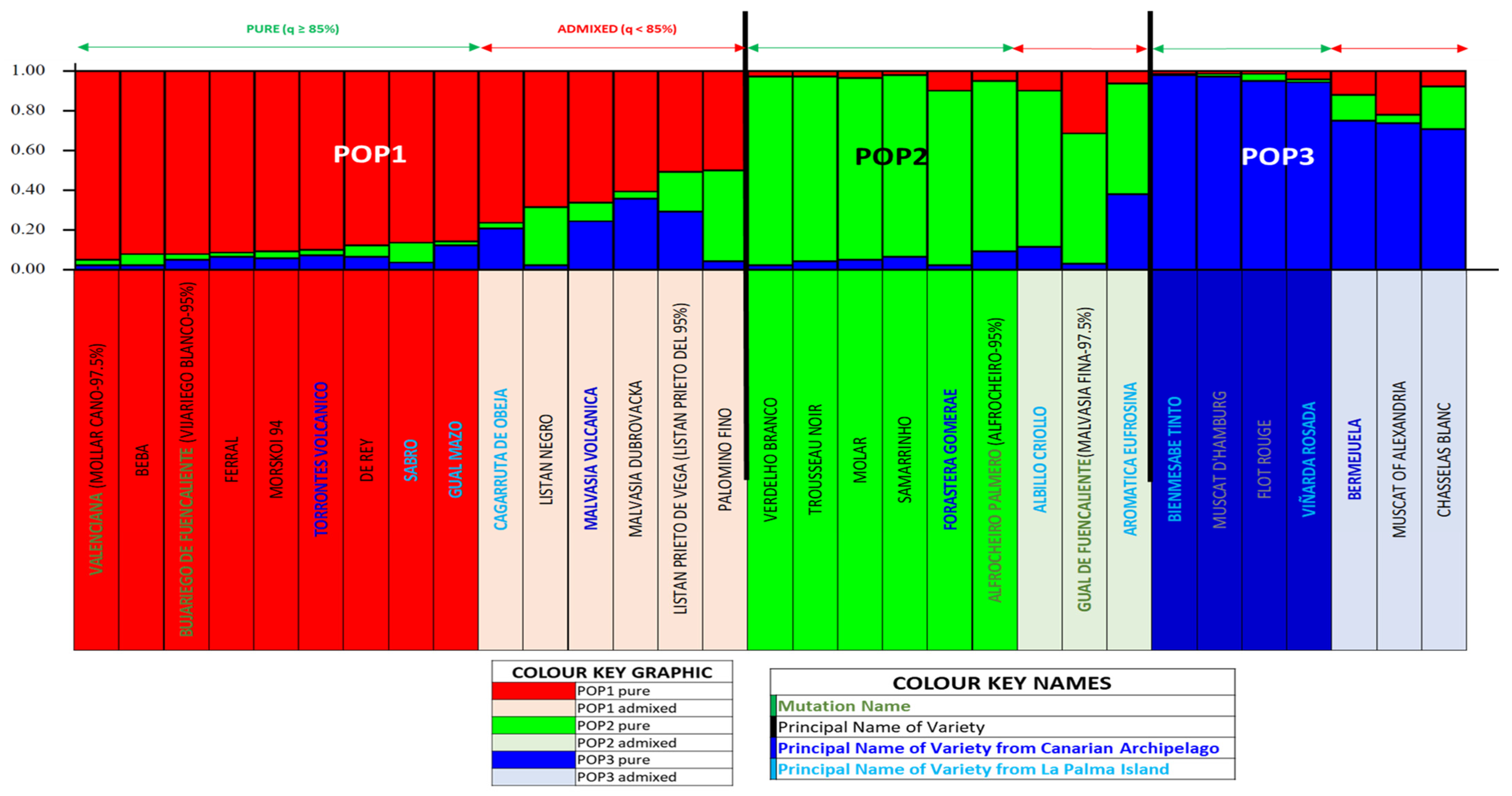 Horticulturae 11 00983 g003 Horticulturae 11 00983 g003