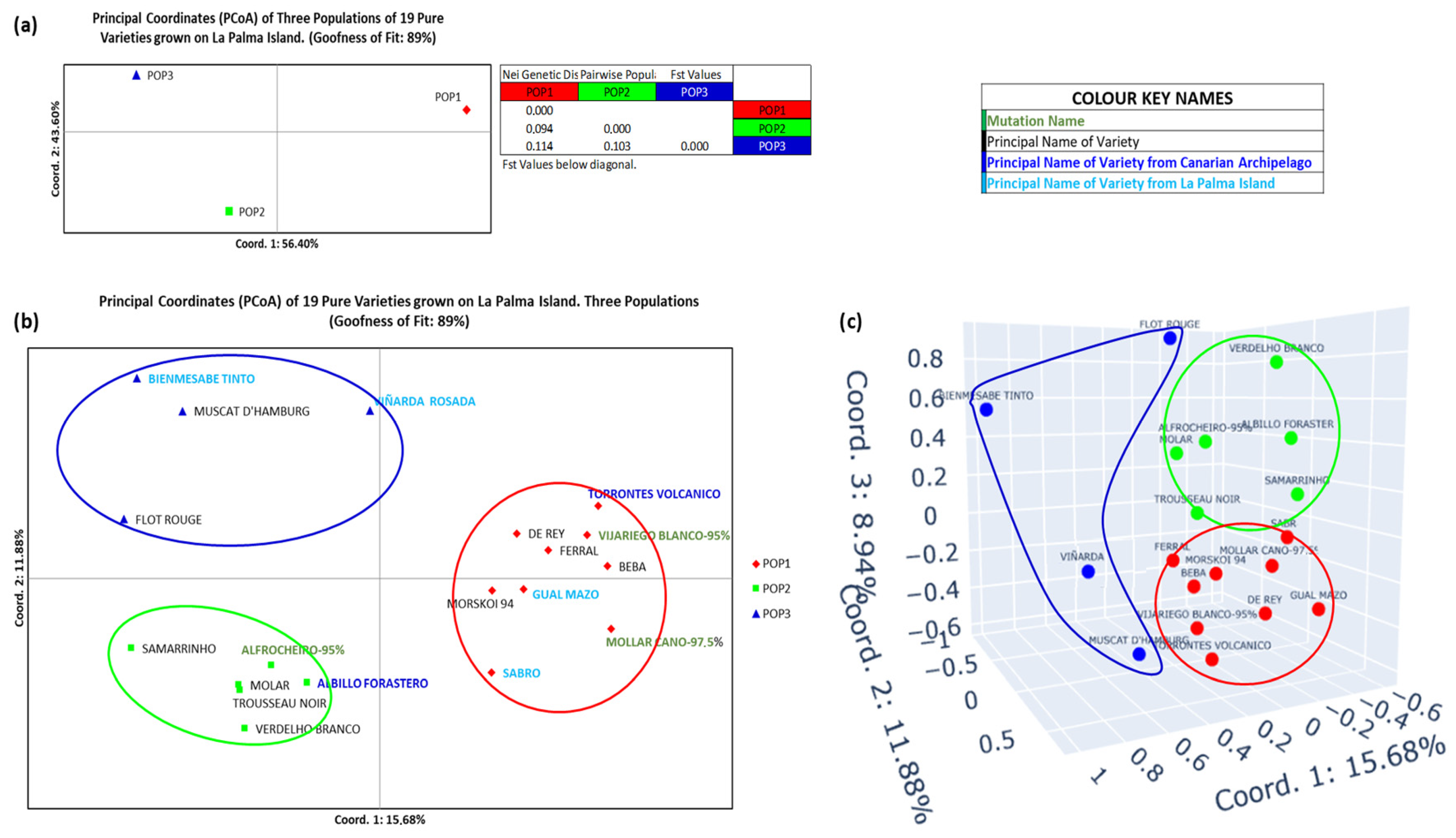 Horticulturae 11 00983 g004 Horticulturae 11 00983 g004