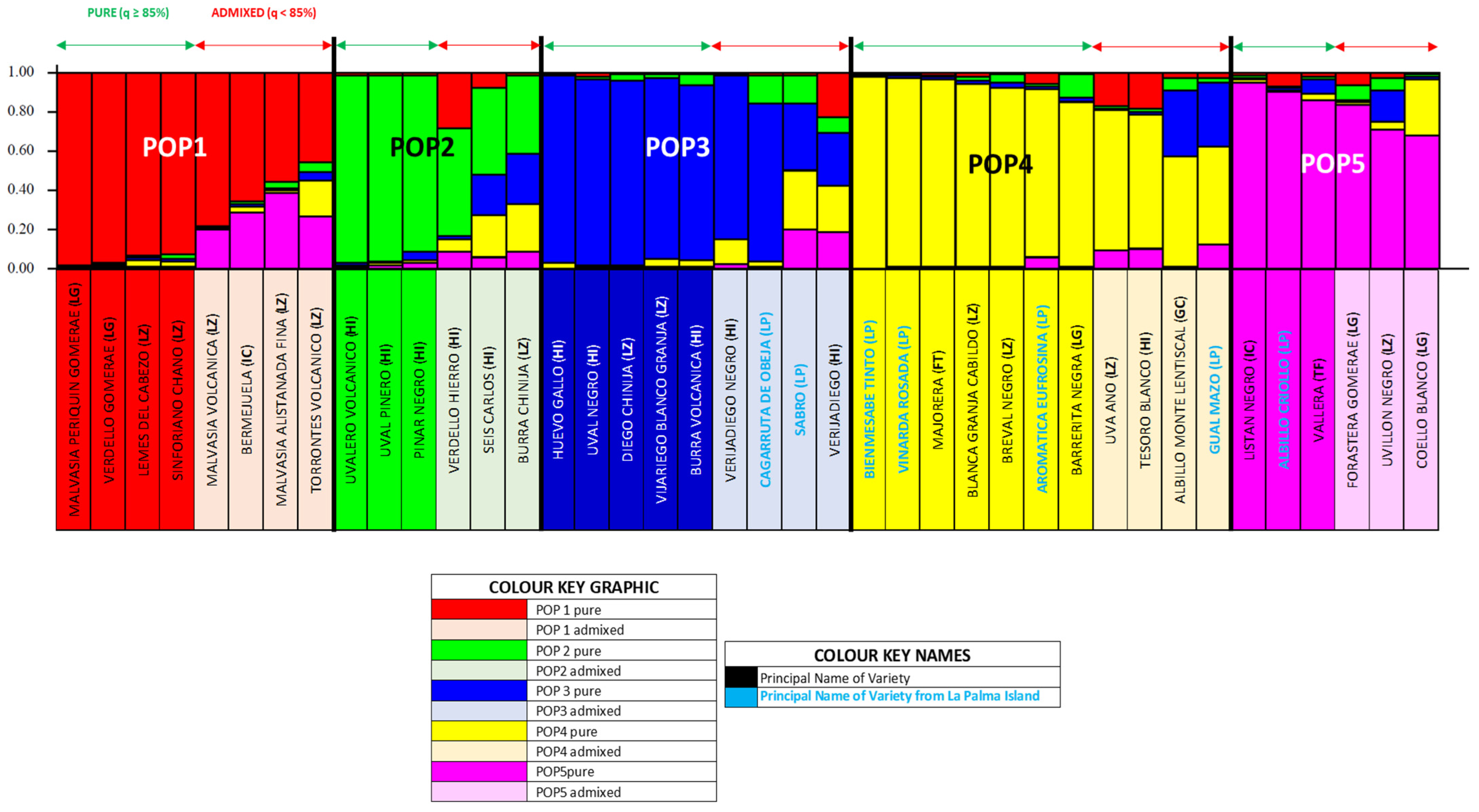 Horticulturae 11 00983 g005 Horticulturae 11 00983 g005