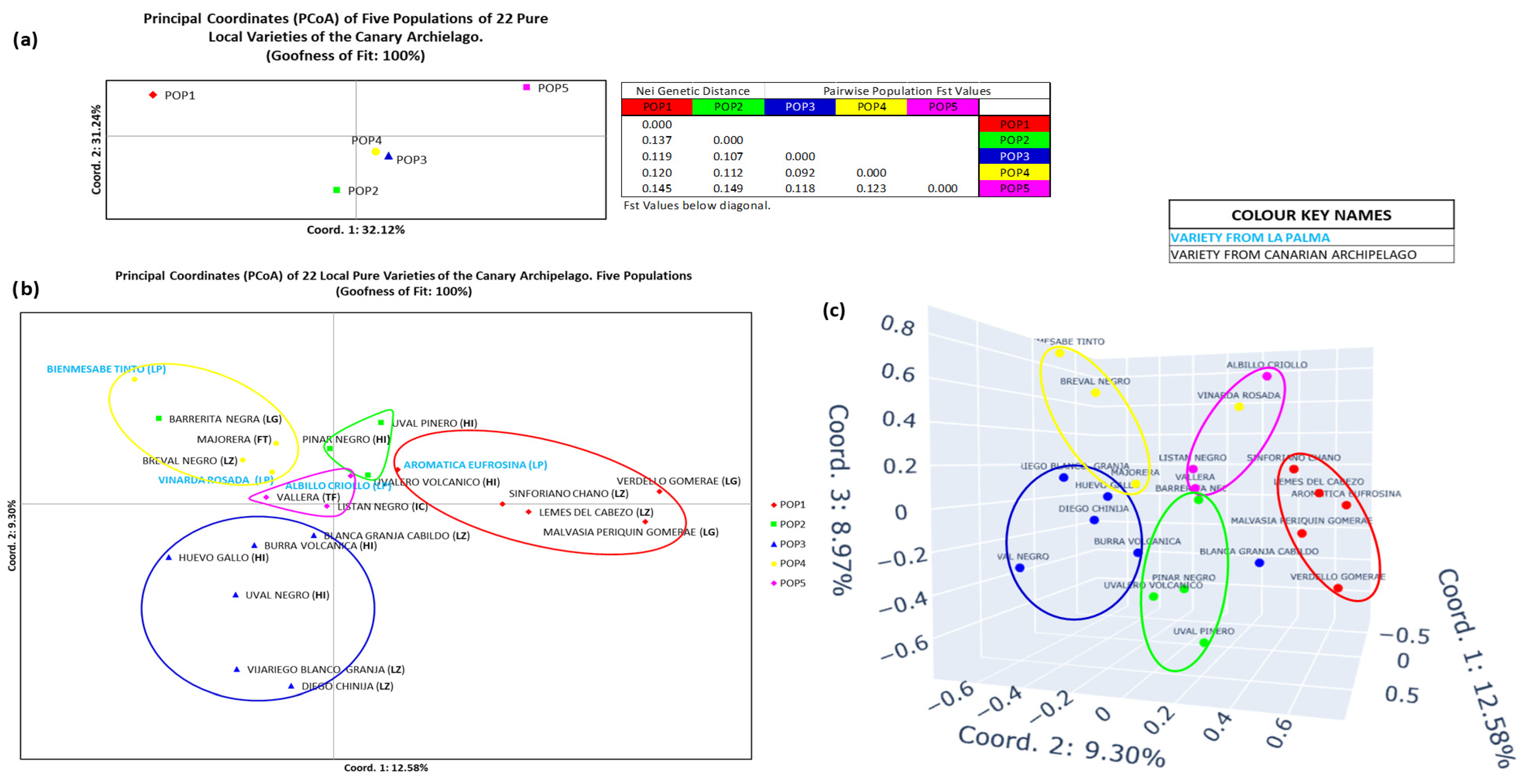 Horticulturae 11 00983 g006 Horticulturae 11 00983 g006