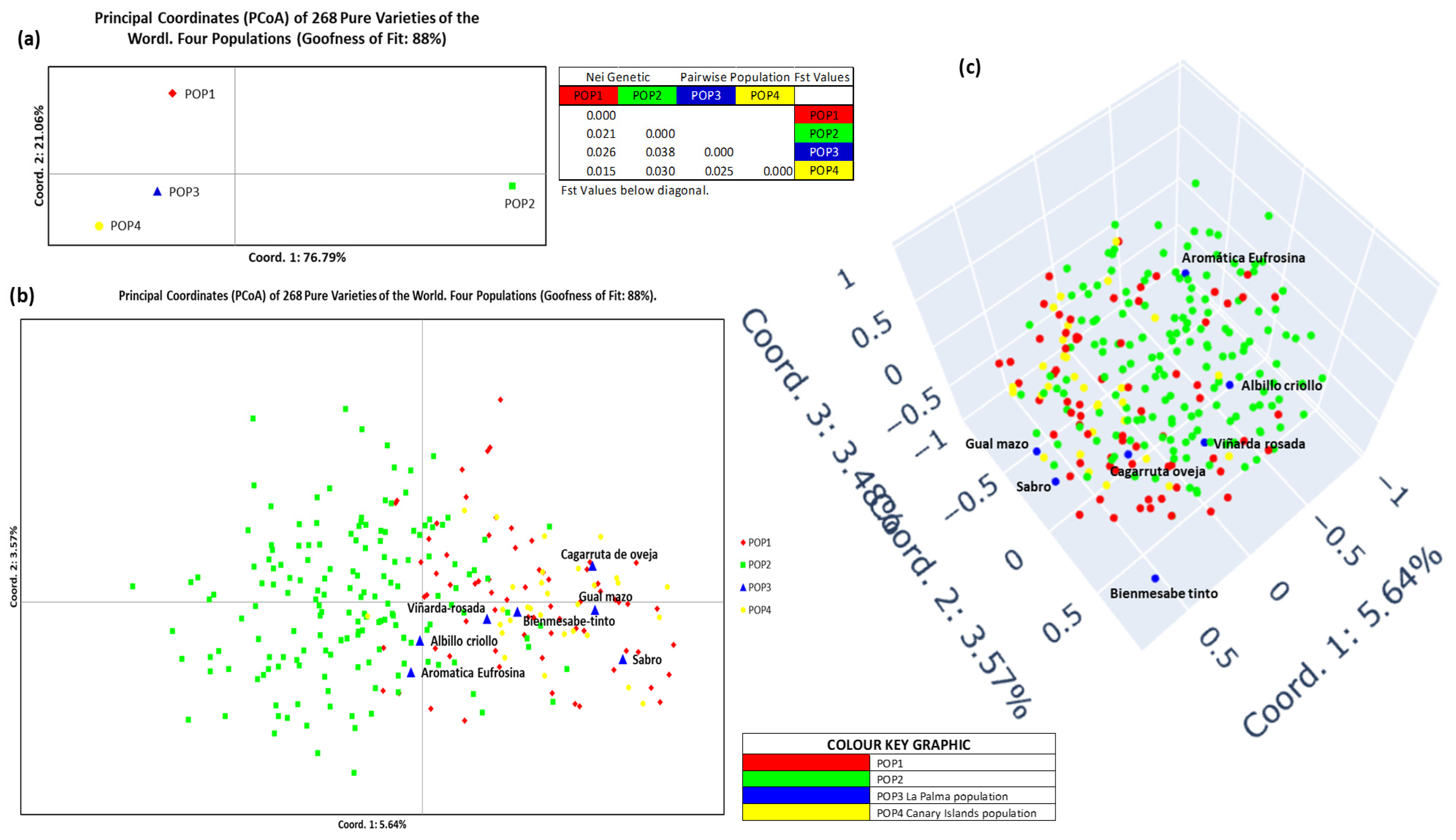 Horticulturae 11 00983 g008 Horticulturae 11 00983 g008