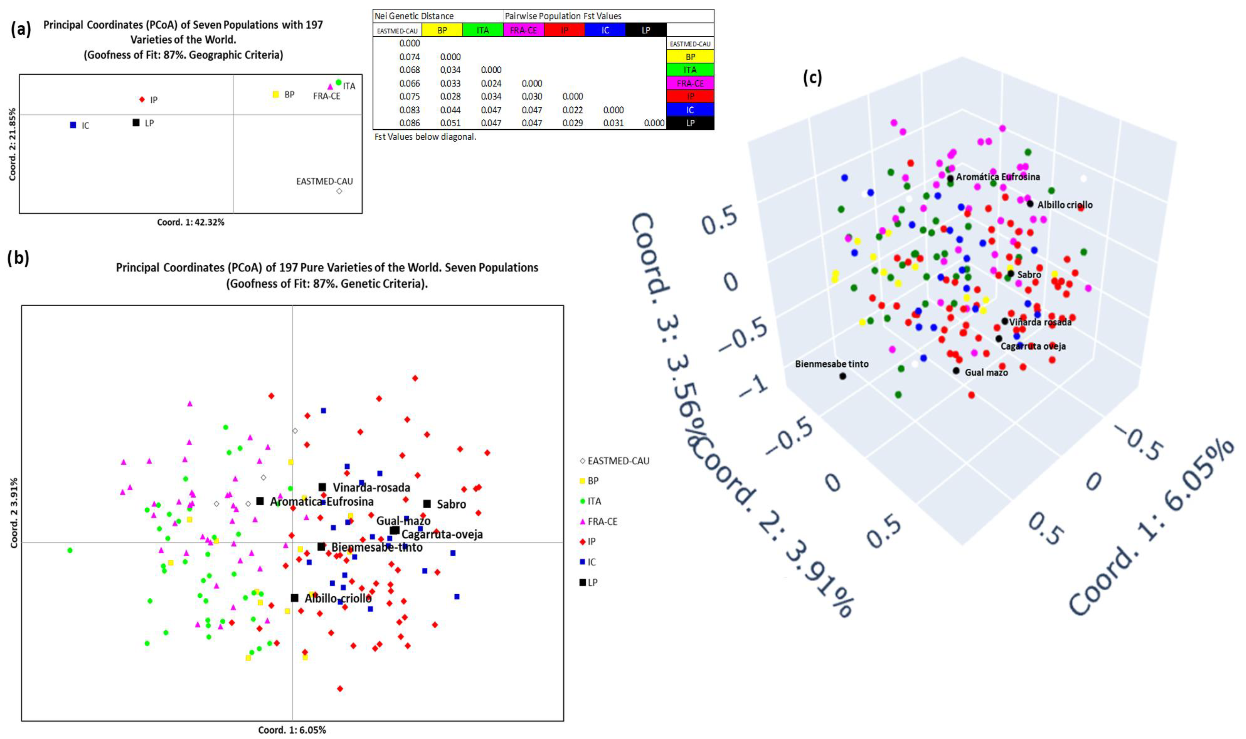 Horticulturae 11 00983 g010 Horticulturae 11 00983 g010