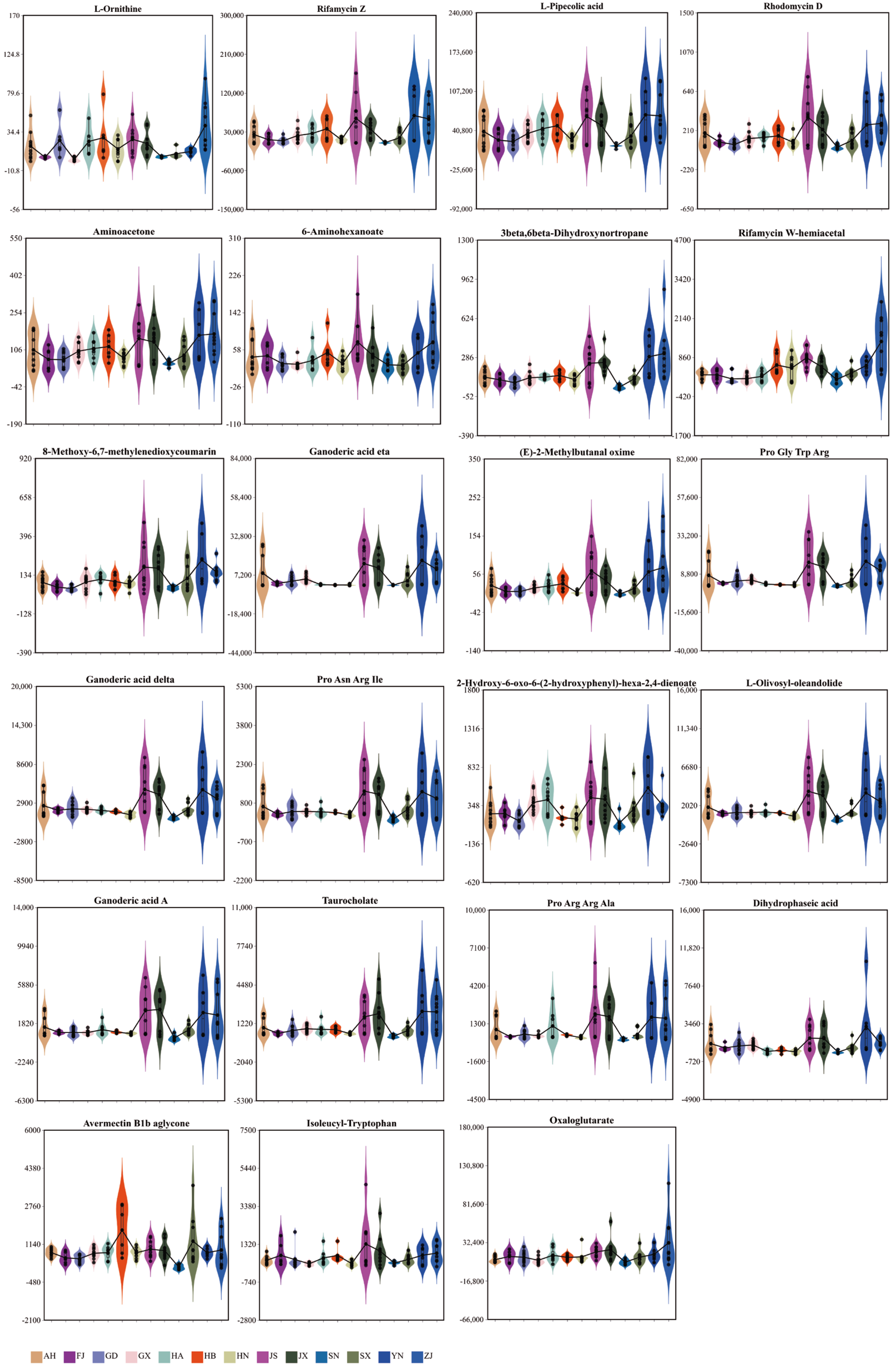 Horticulturae 11 00984 g005 Horticulturae 11 00984 g005