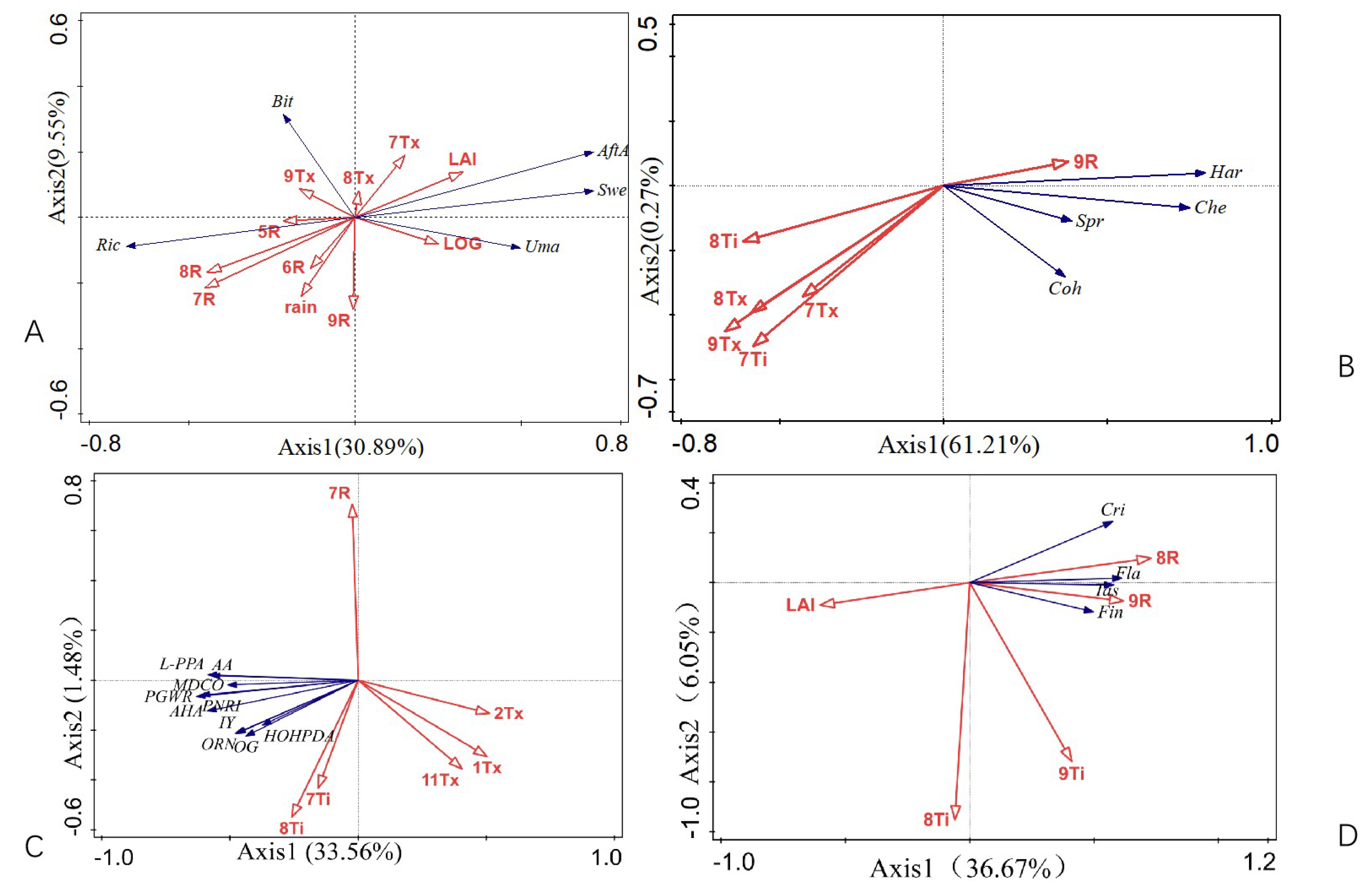 Horticulturae 11 00984 g007 Horticulturae 11 00984 g007