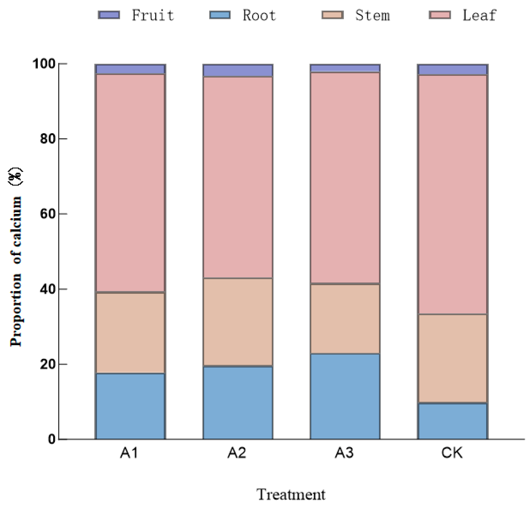 Horticulturae 11 00986 g001 Horticulturae 11 00986 g001