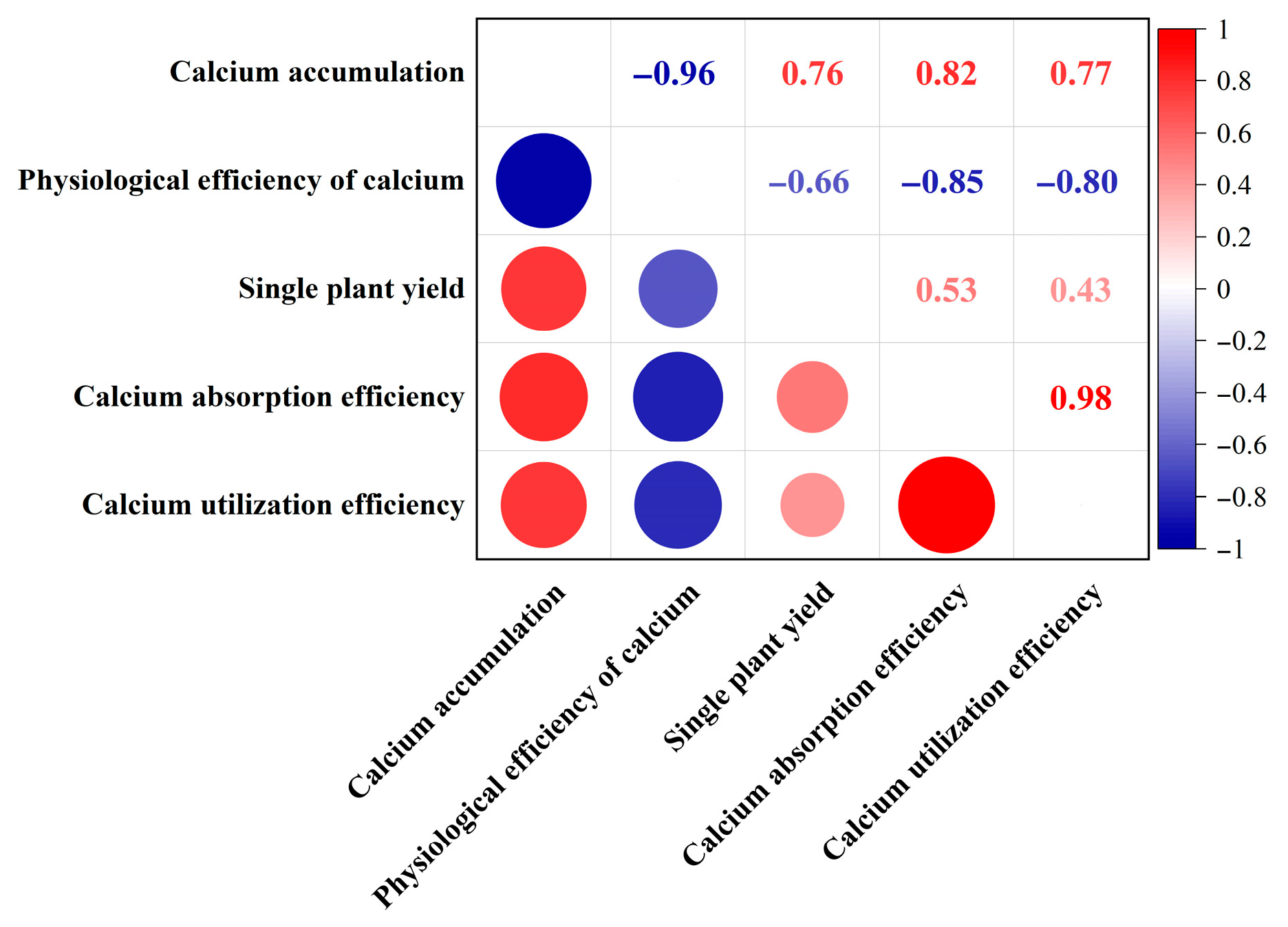 Horticulturae 11 00986 g002 Horticulturae 11 00986 g002