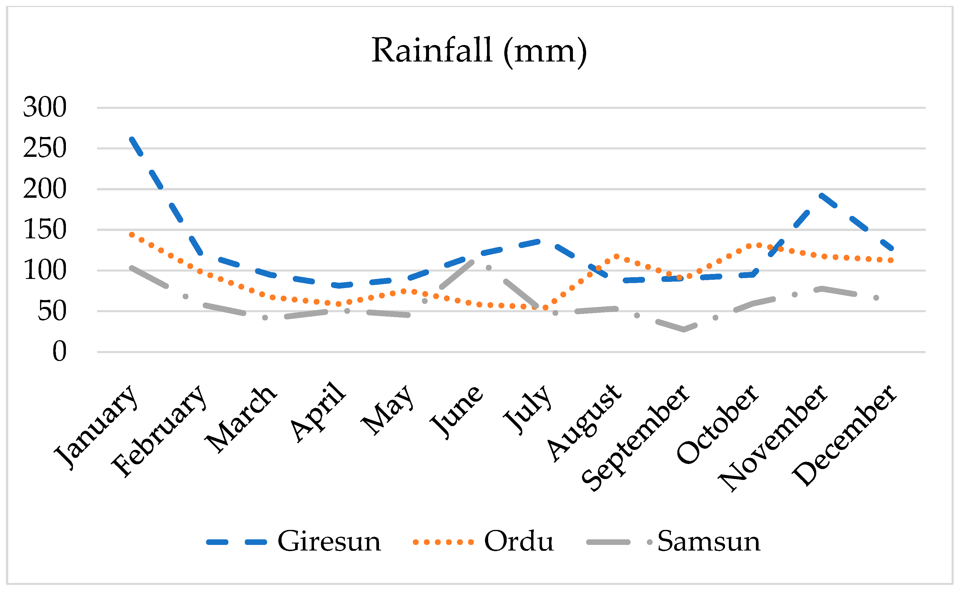 Horticulturae 11 00987 g003 Horticulturae 11 00987 g003