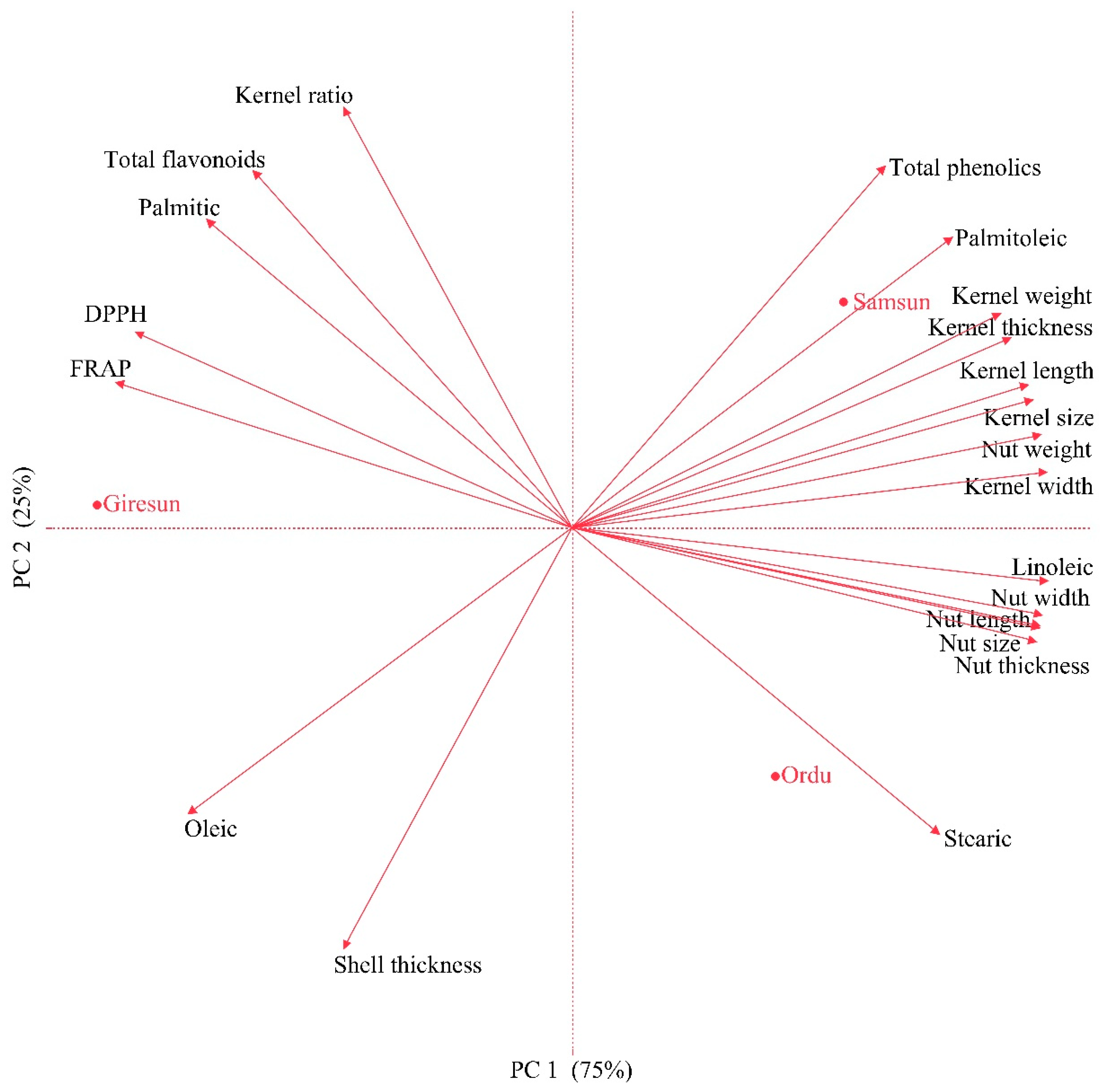 Horticulturae 11 00987 g004 Horticulturae 11 00987 g004