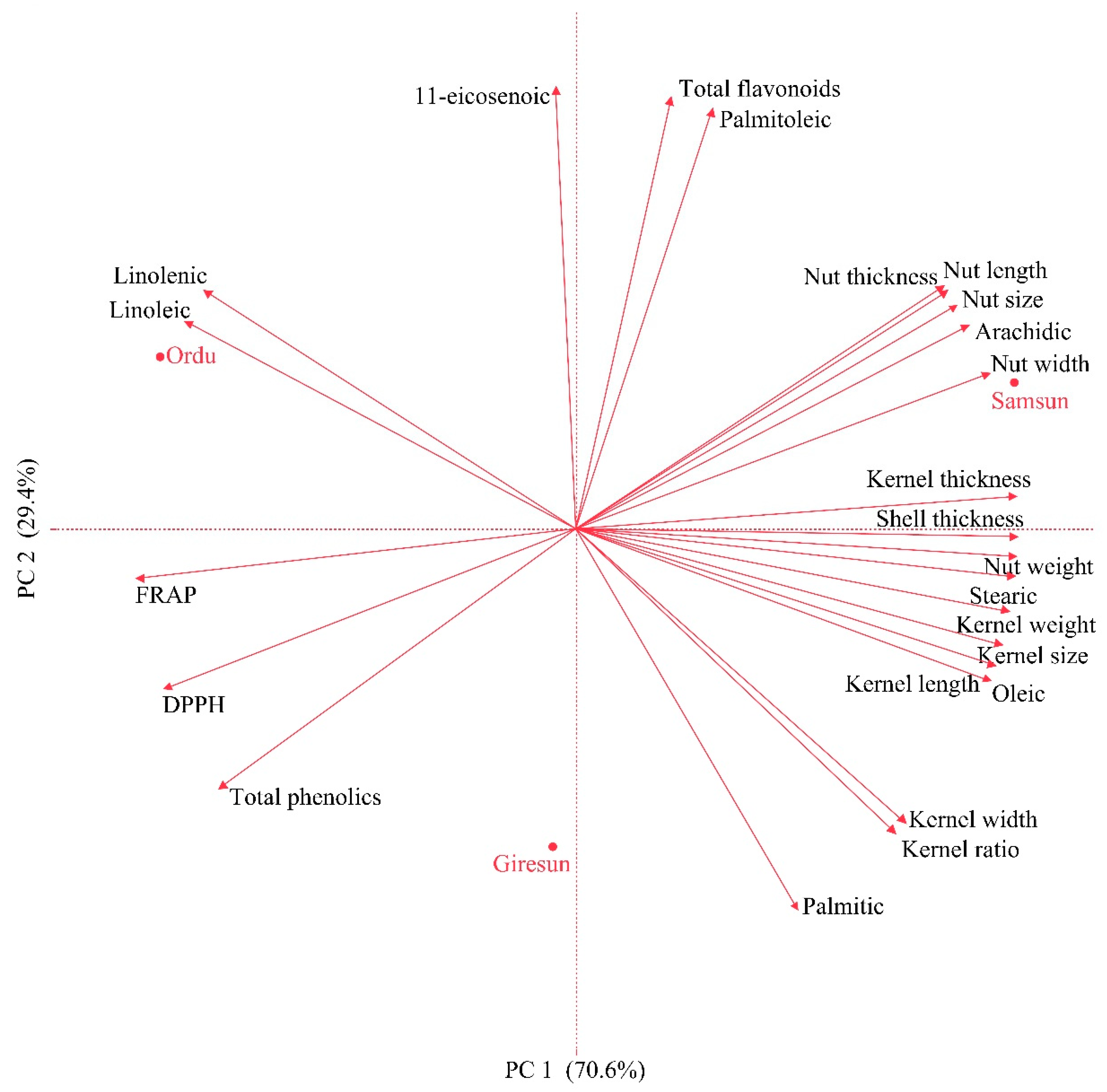 Horticulturae 11 00987 g005 Horticulturae 11 00987 g005