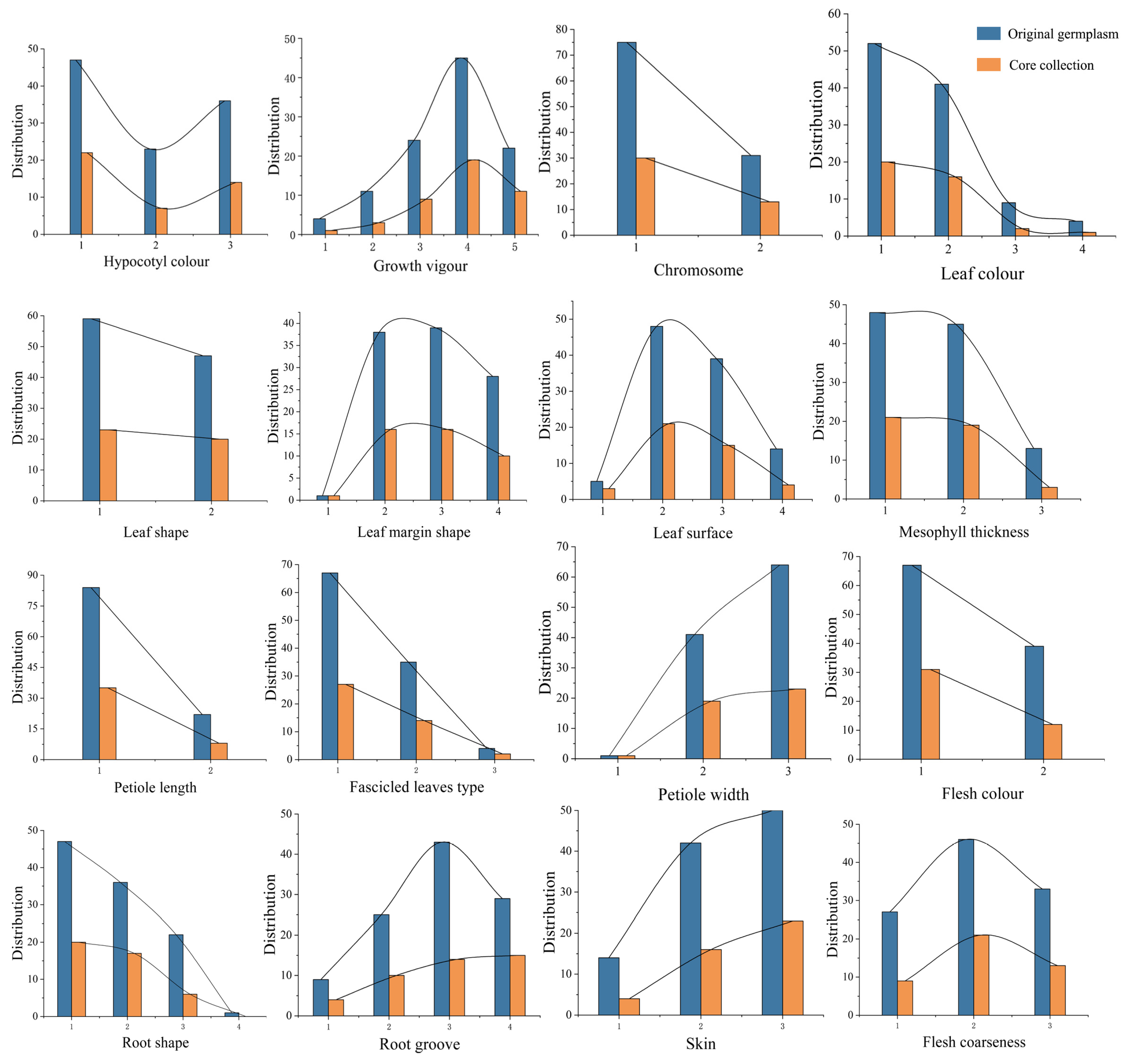Horticulturae 11 00990 g003 Horticulturae 11 00990 g003
