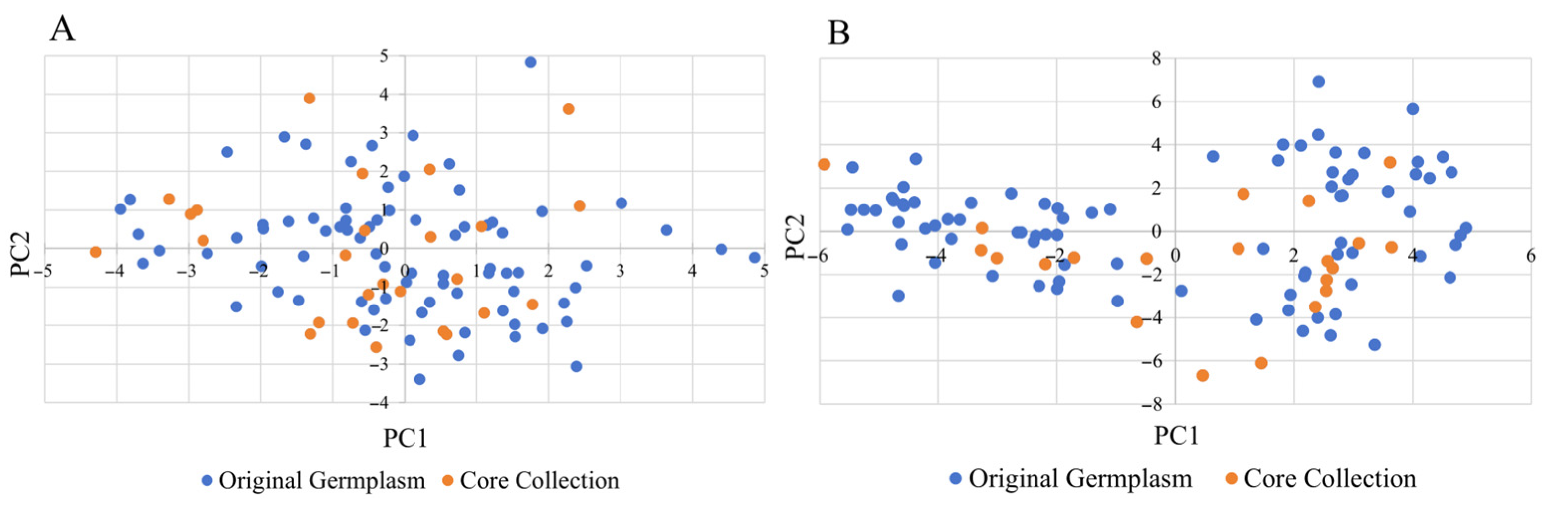 Horticulturae 11 00990 g004 Horticulturae 11 00990 g004