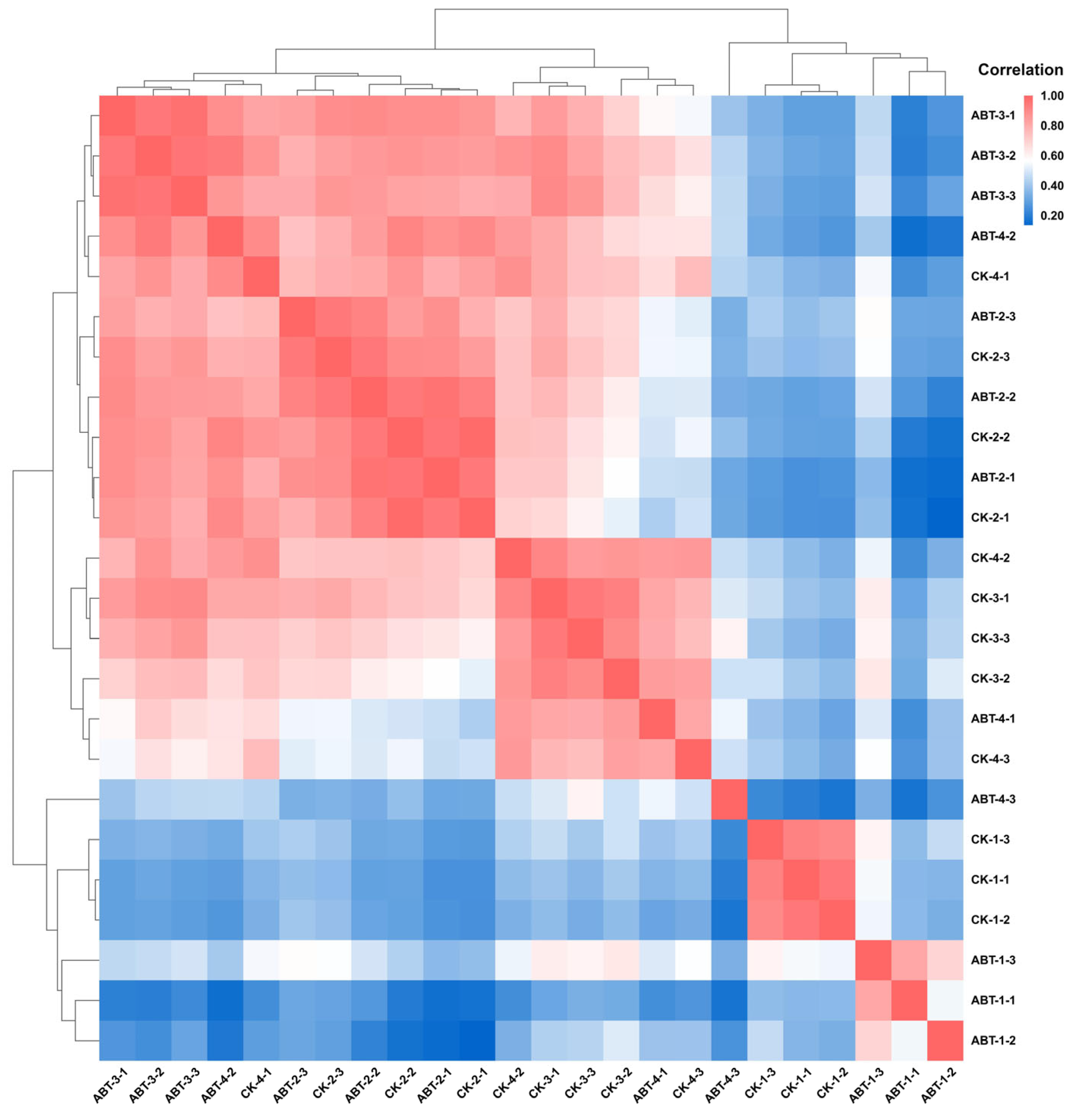 Horticulturae 11 00991 g002