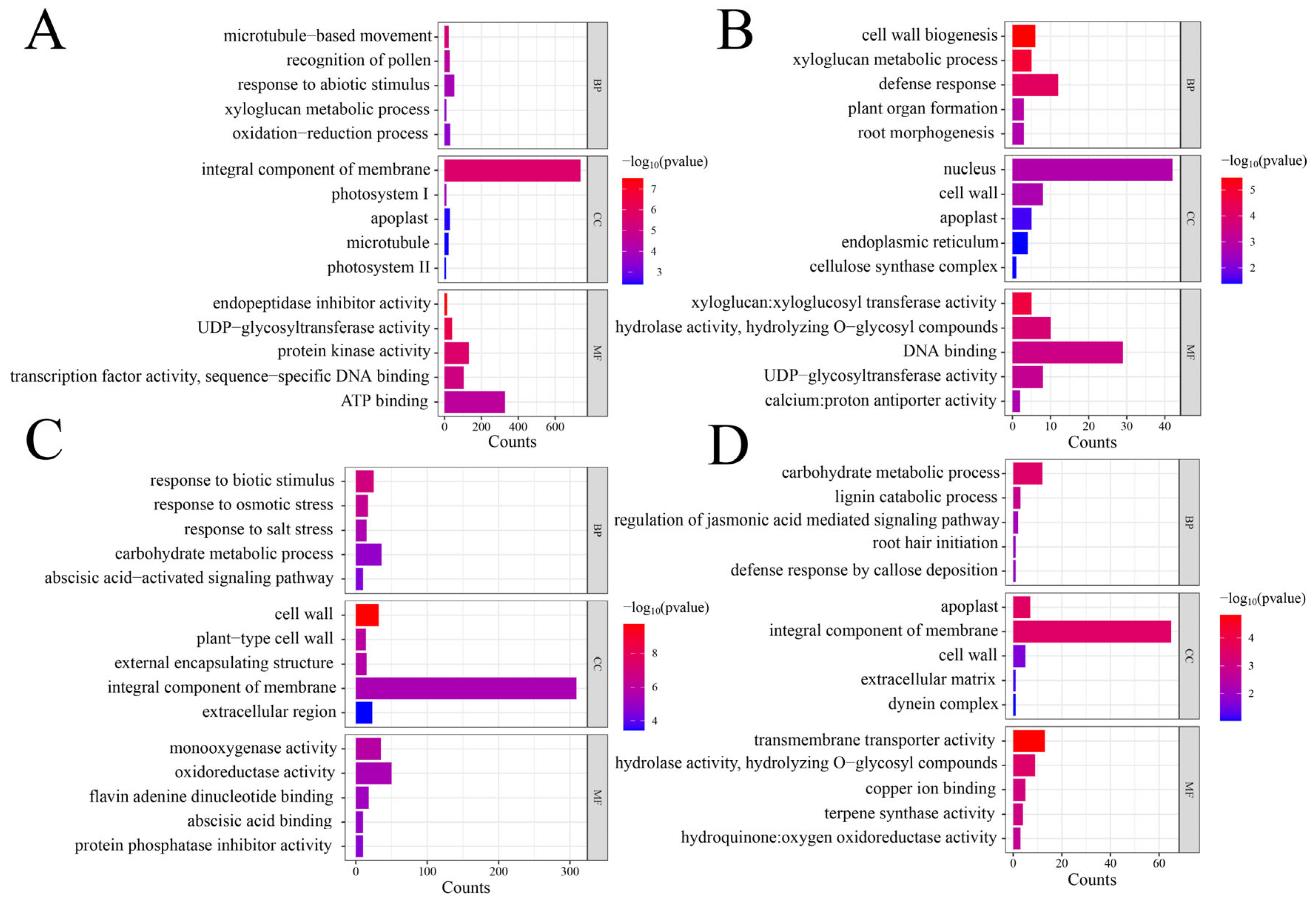 Horticulturae 11 00991 g004