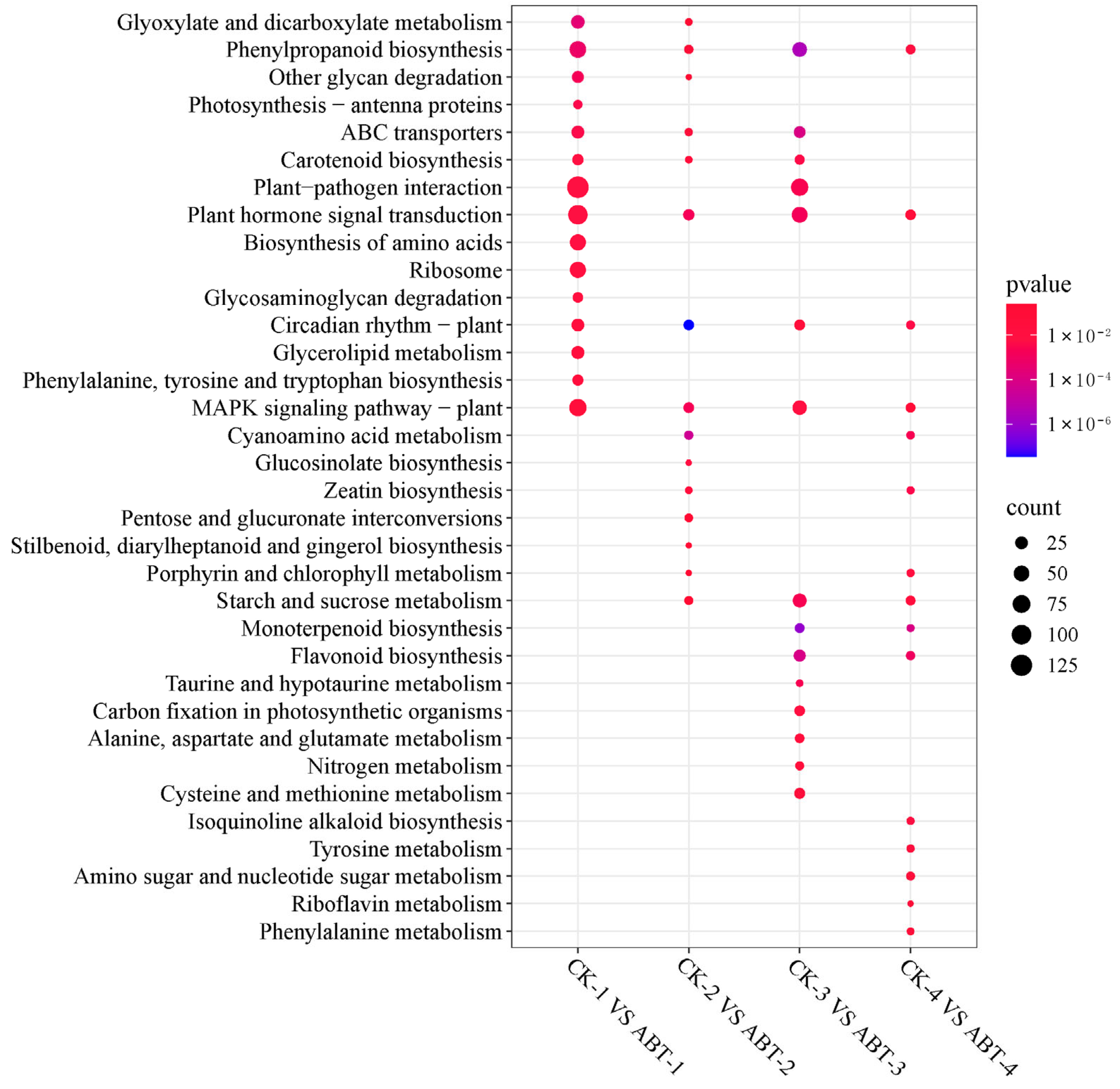 Horticulturae 11 00991 g005