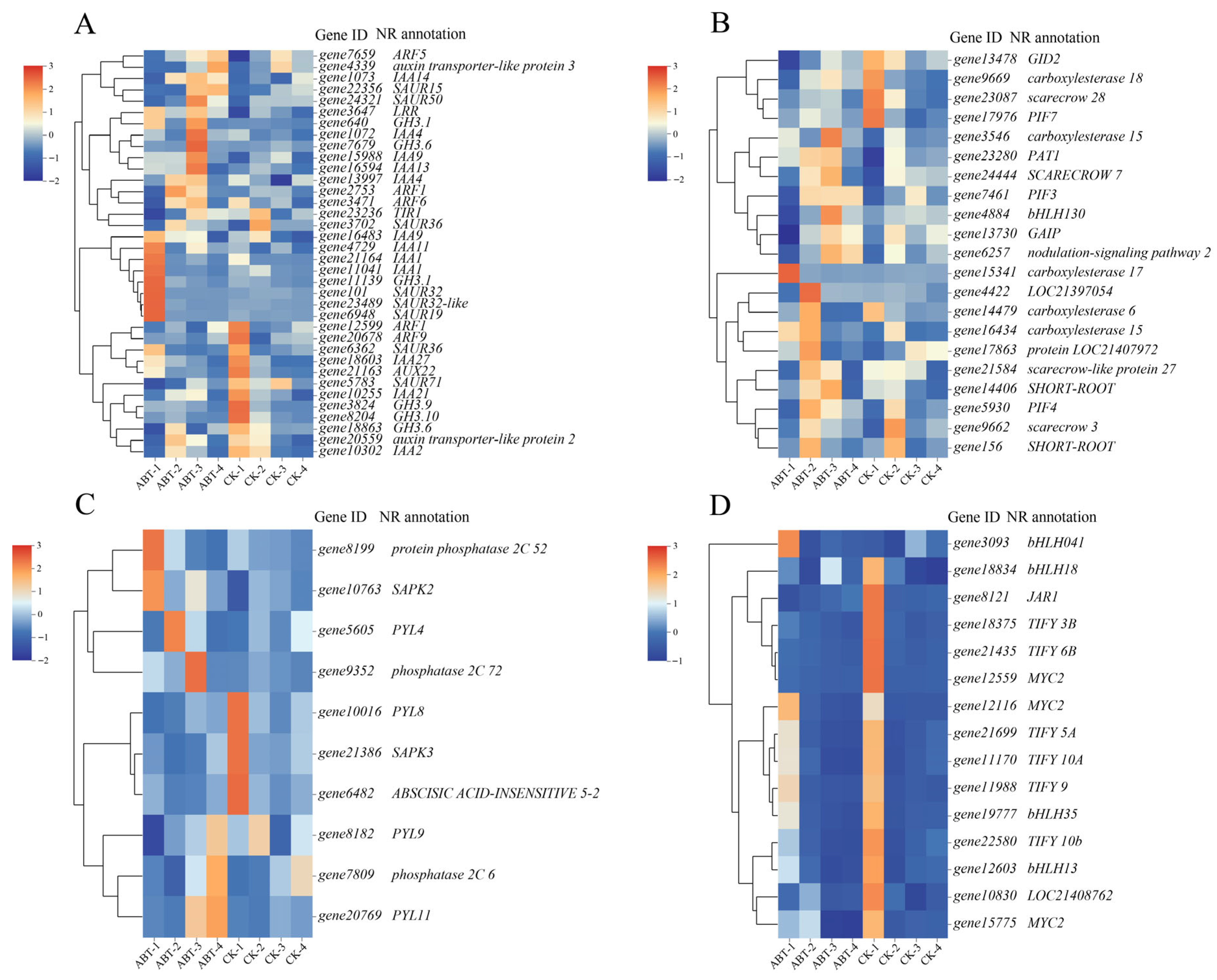 Horticulturae 11 00991 g006