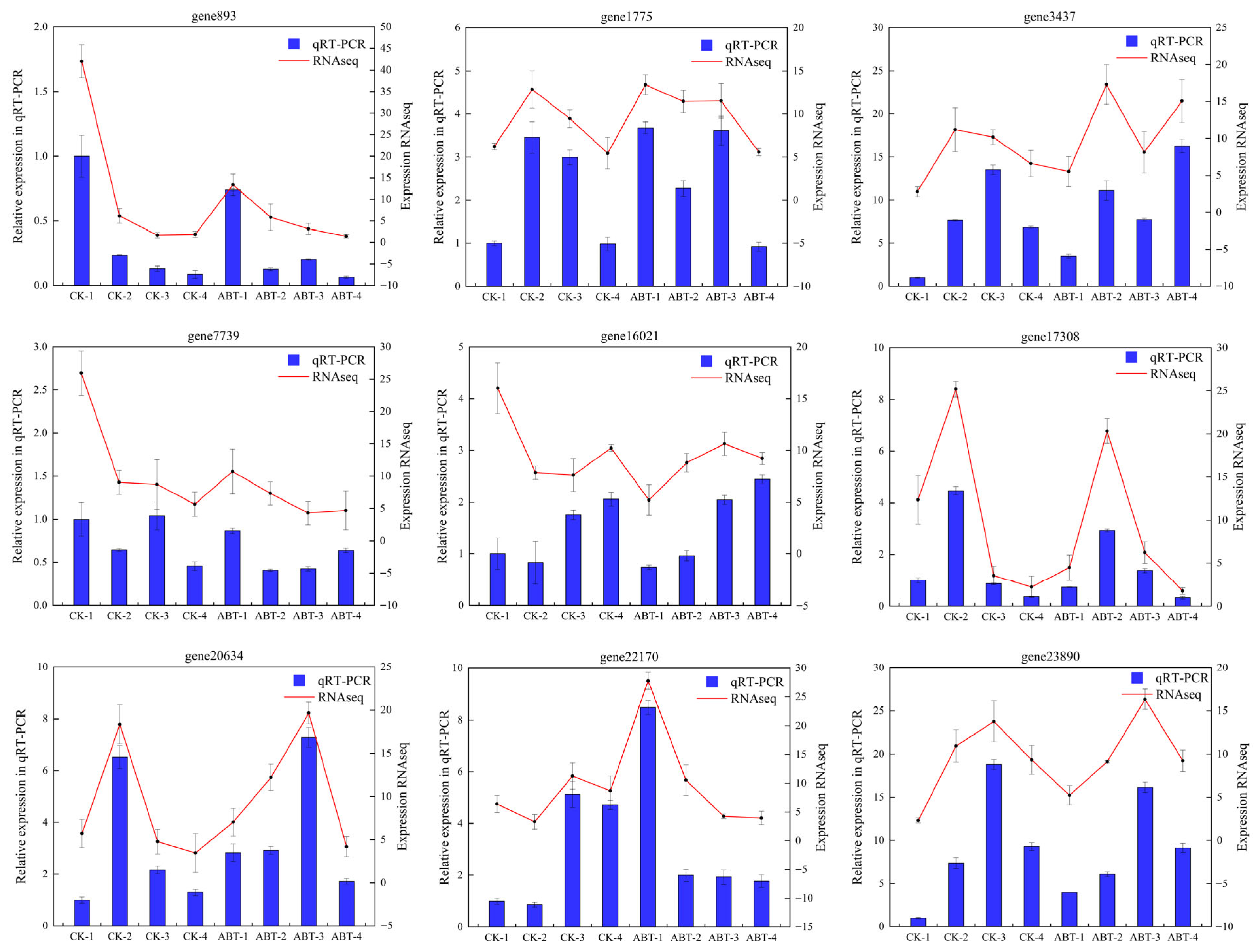 Horticulturae 11 00991 g009
