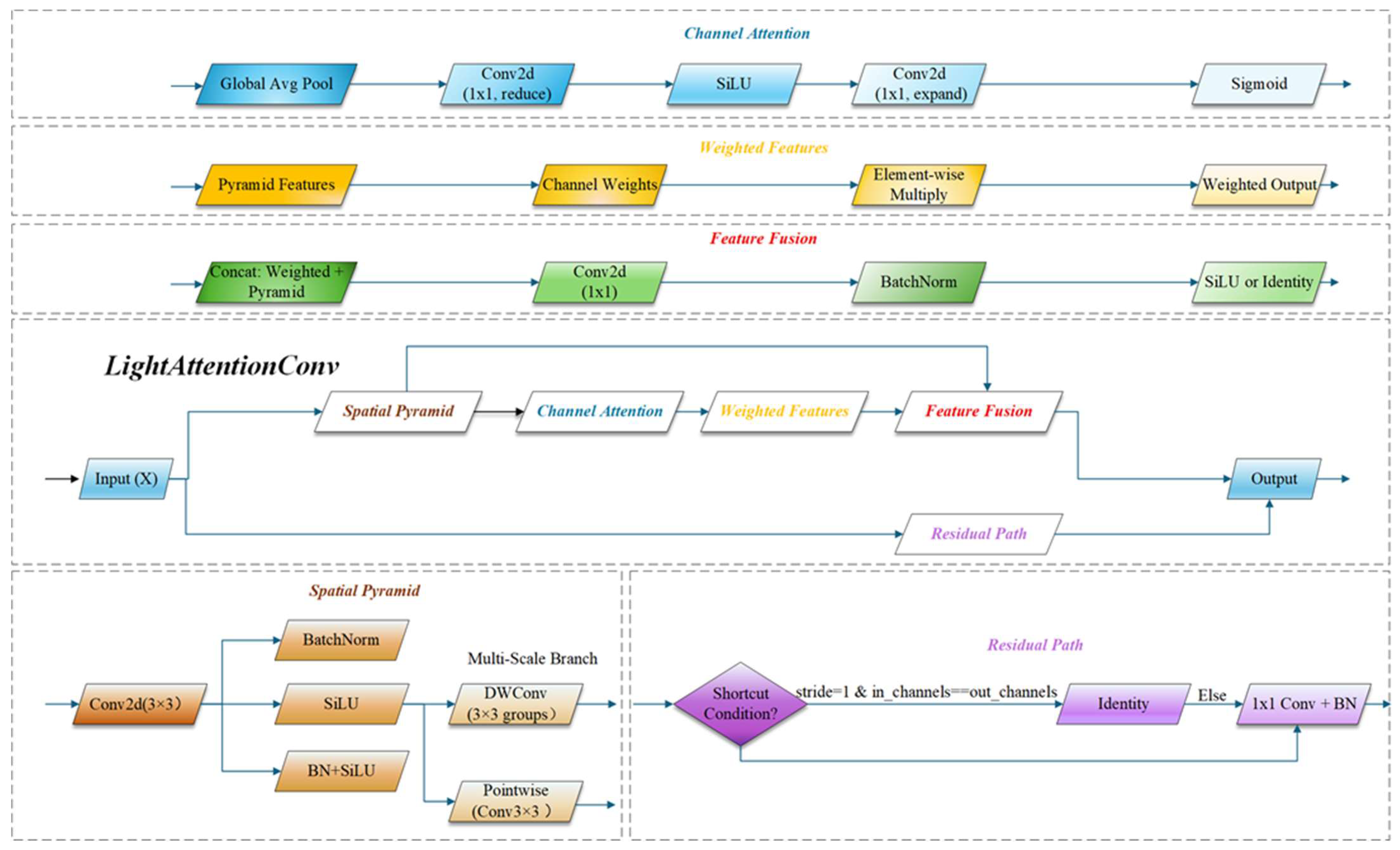 Horticulturae 11 00993 g006 Horticulturae 11 00993 g006