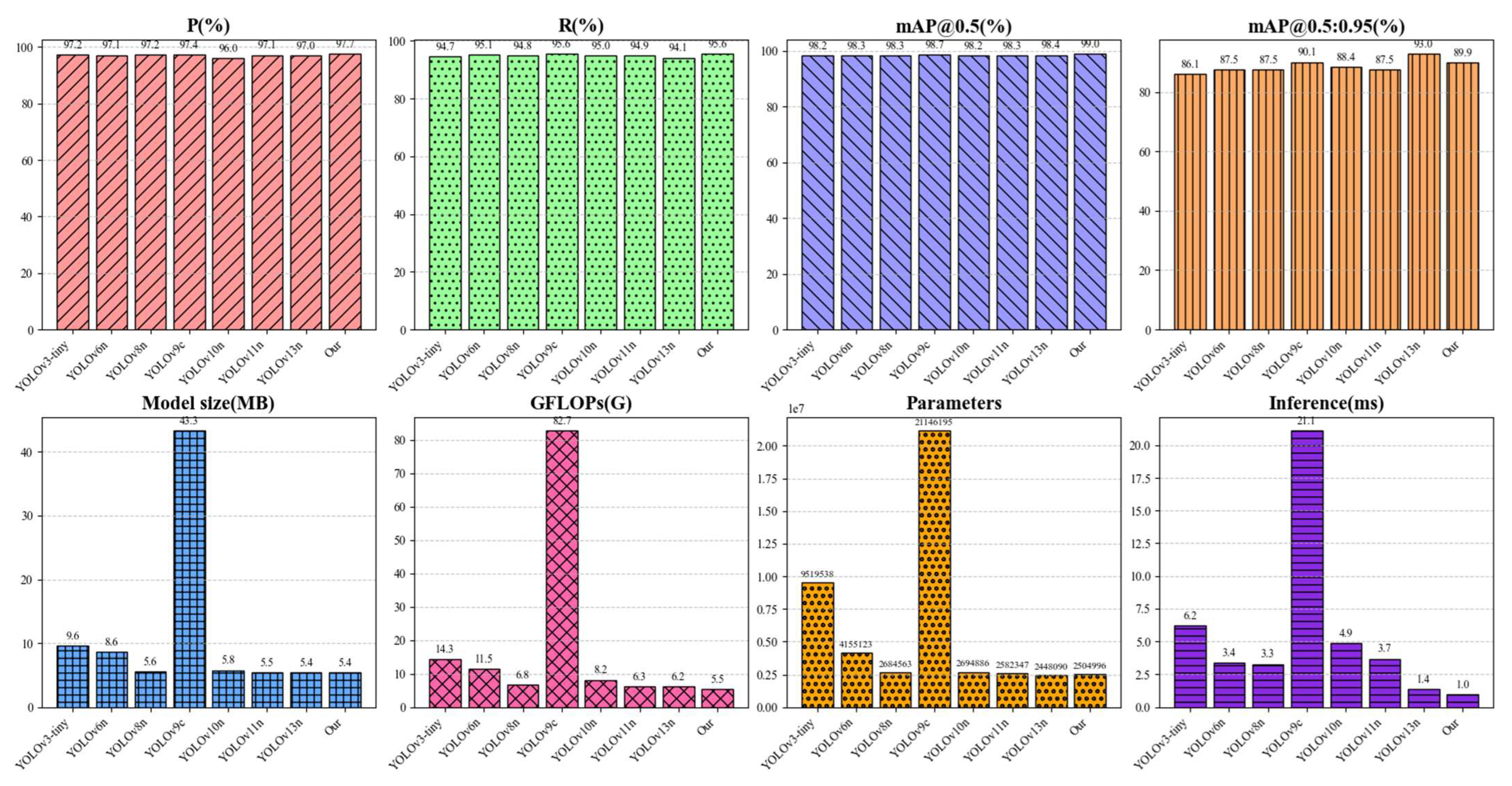 Horticulturae 11 00993 g008 Horticulturae 11 00993 g008