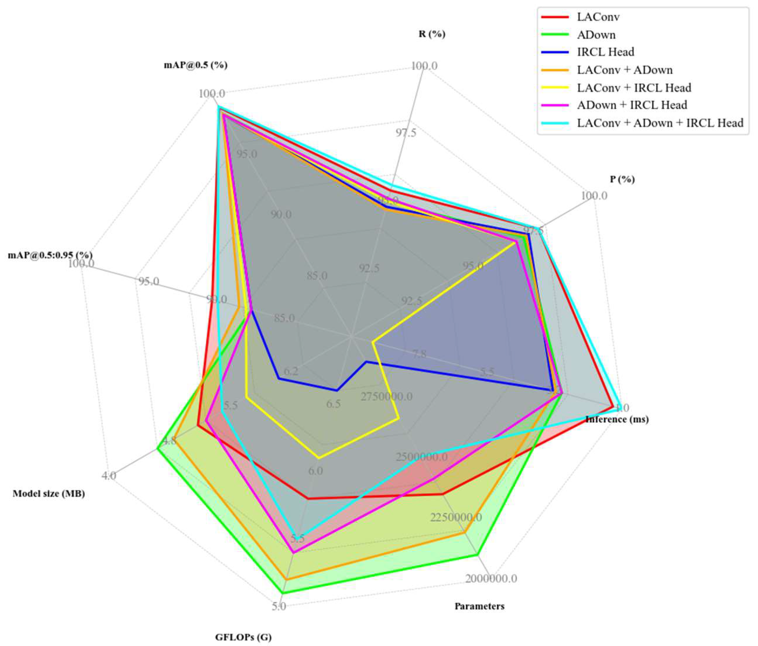 Horticulturae 11 00993 g010 Horticulturae 11 00993 g010