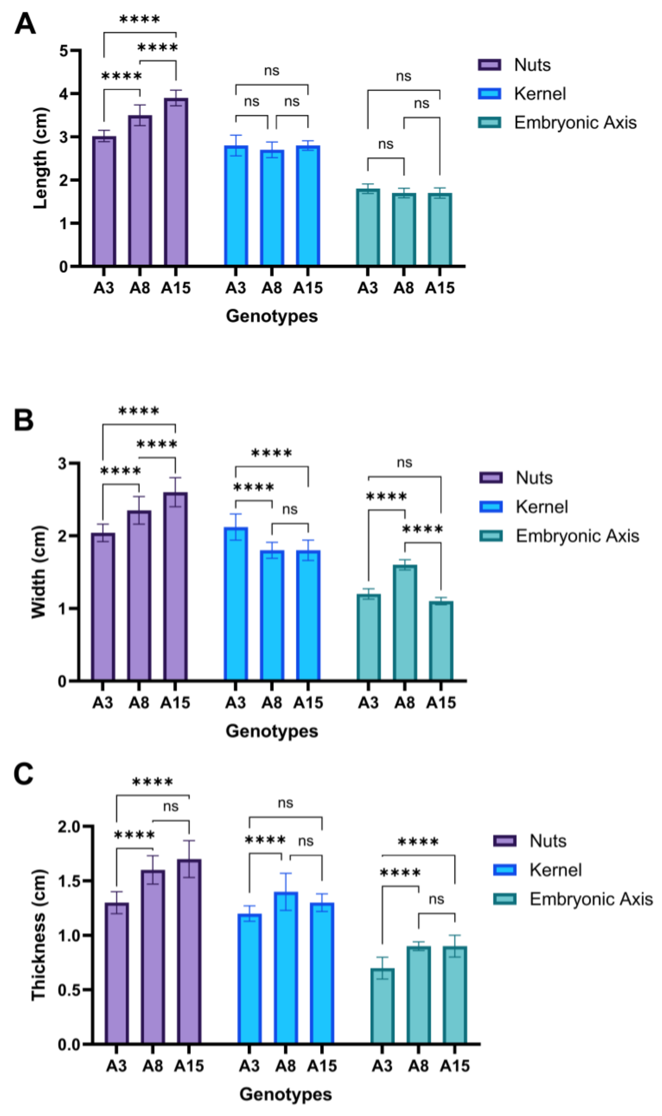 Horticulturae 11 00999 g005 Horticulturae 11 00999 g005