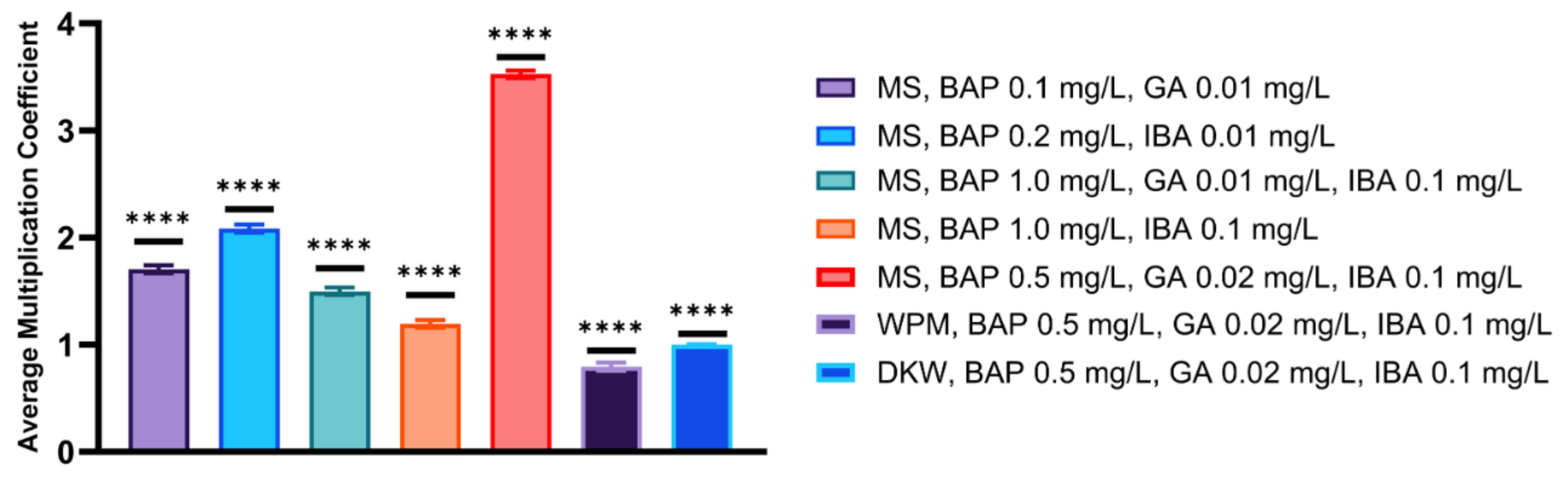 Horticulturae 11 00999 g007 Horticulturae 11 00999 g007
