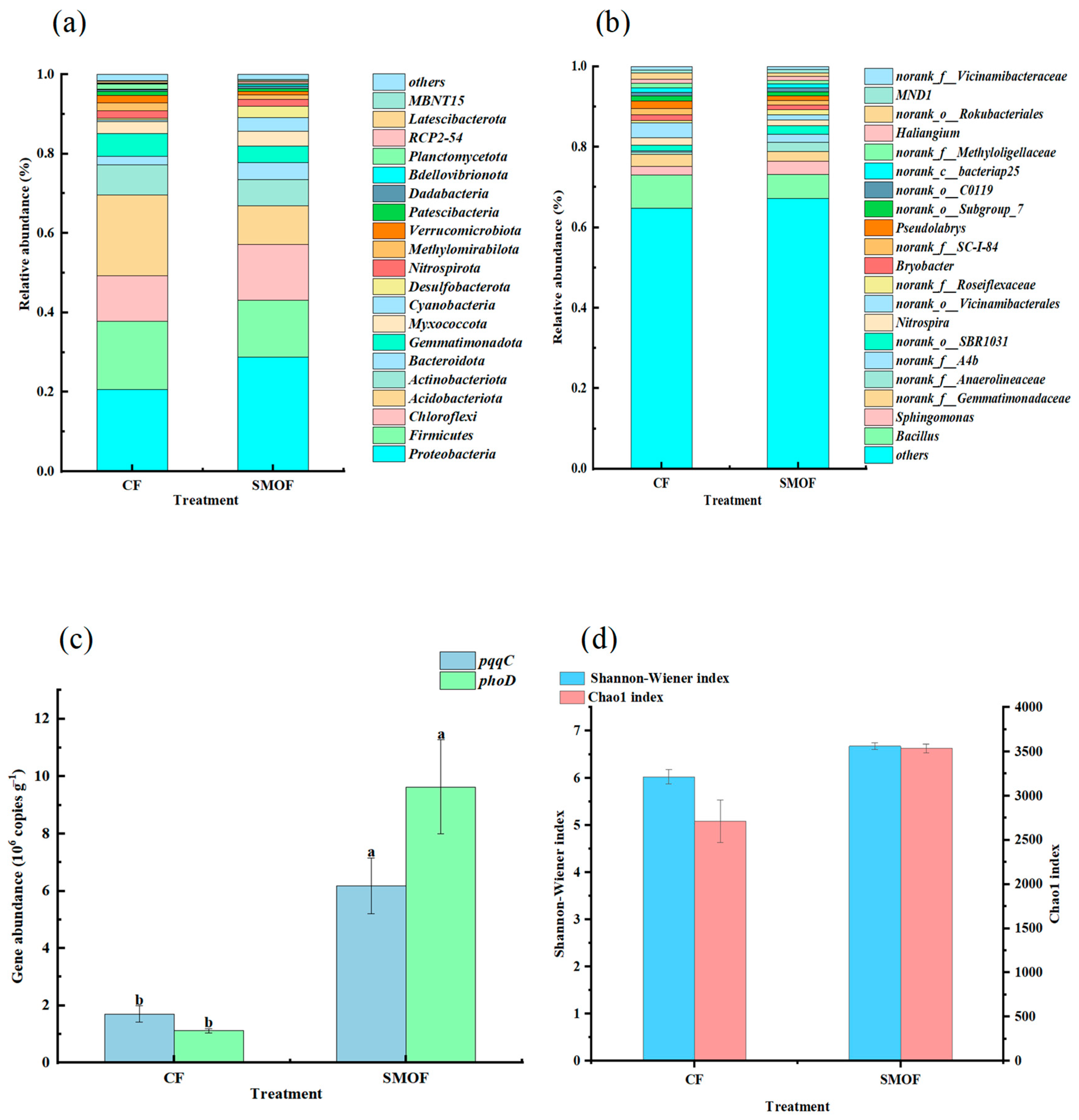 Horticulturae 11 01000 g001