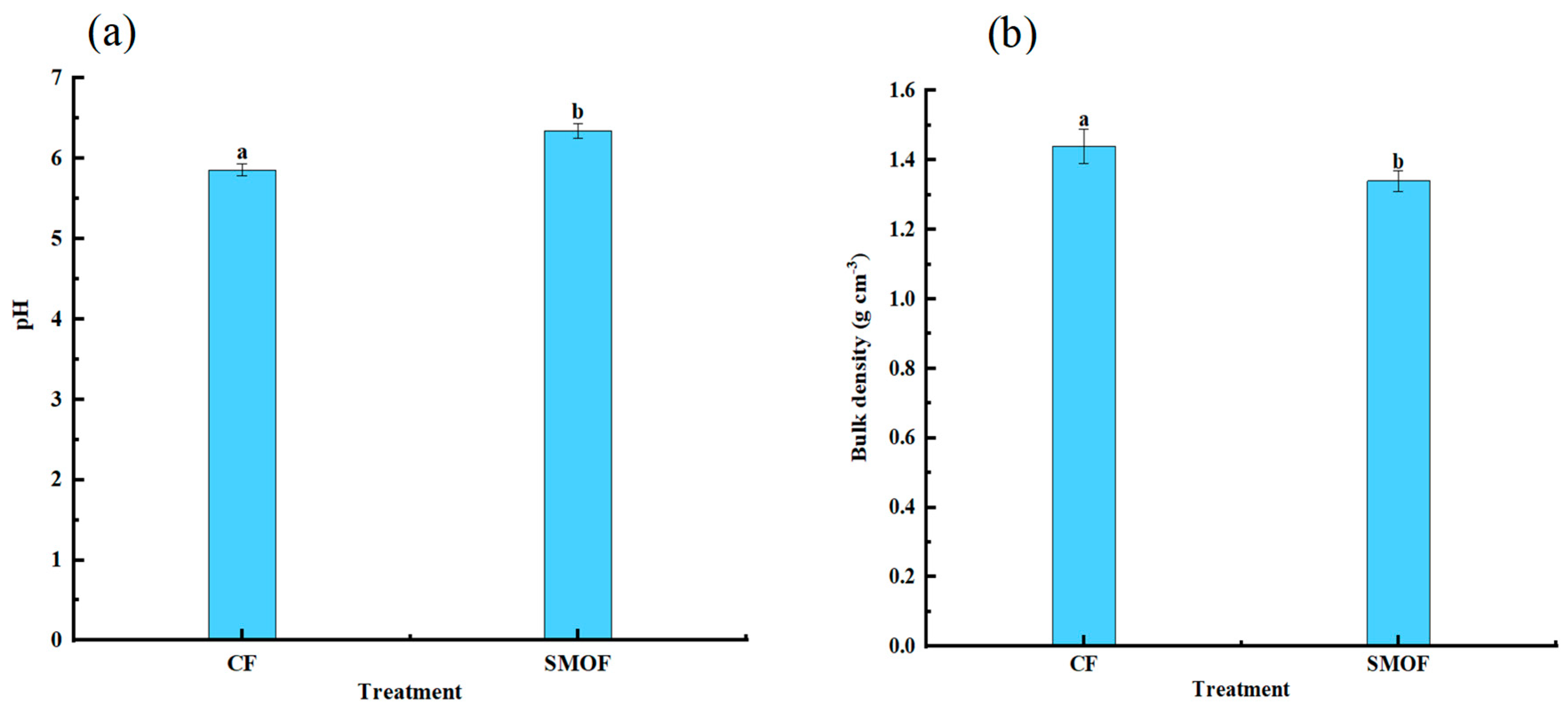 Horticulturae 11 01000 g002