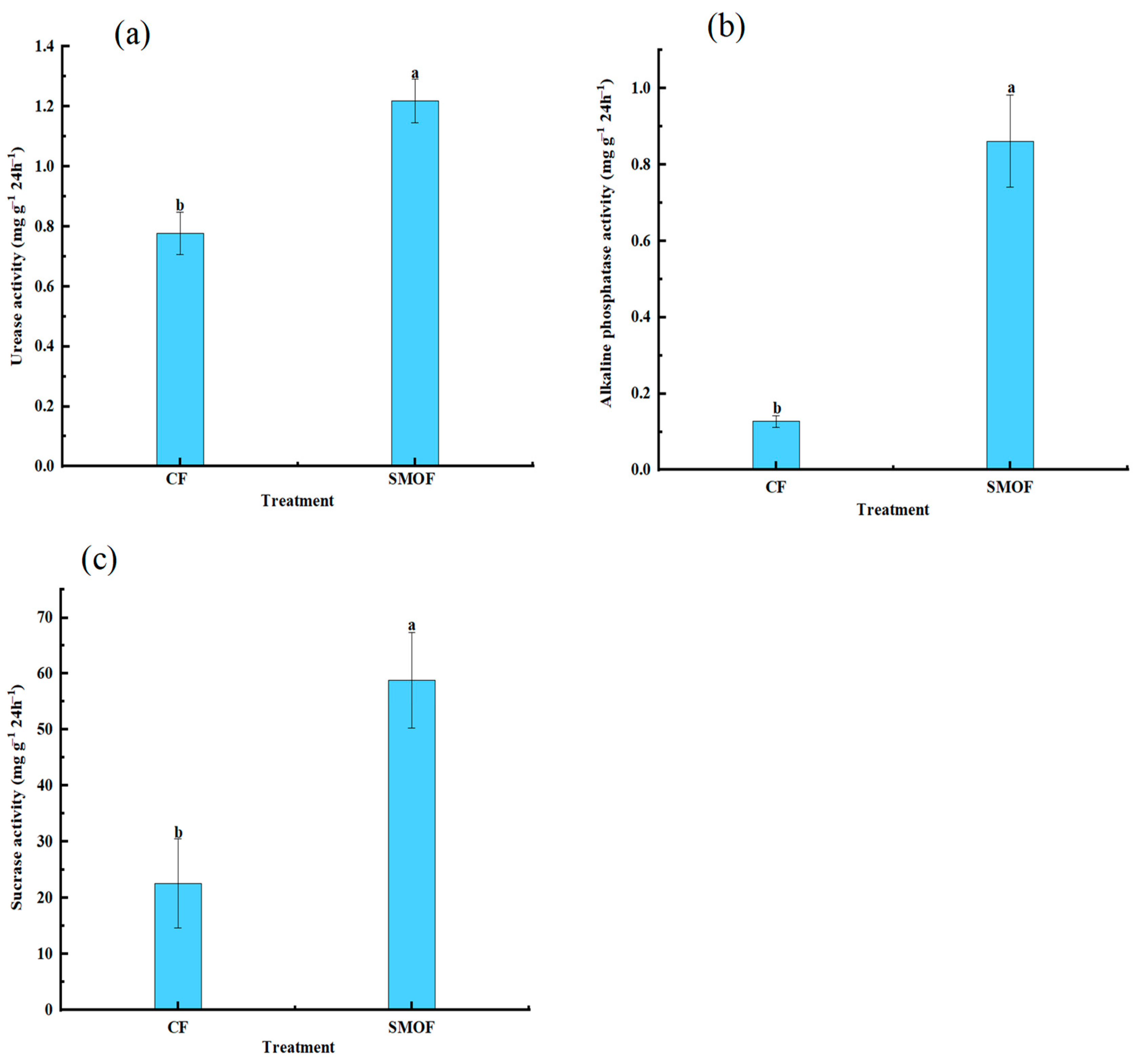 Horticulturae 11 01000 g003