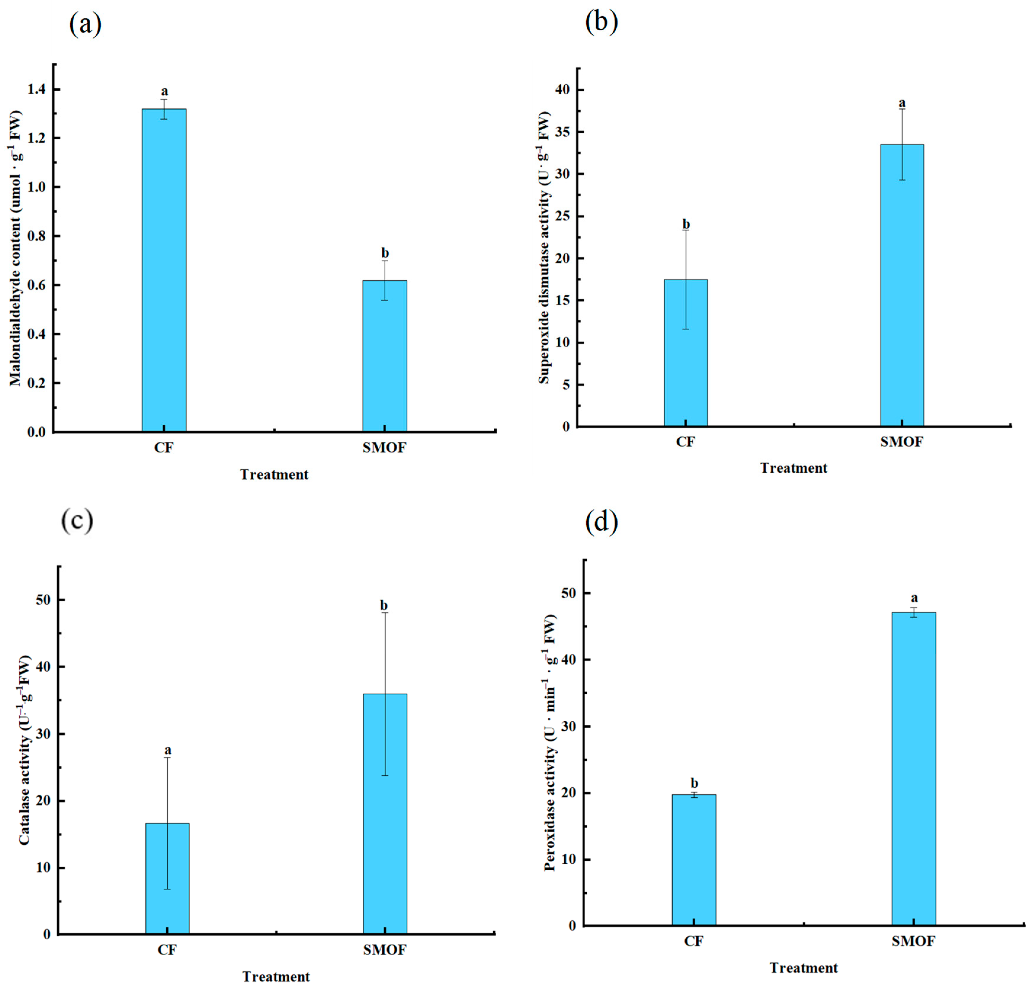 Horticulturae 11 01000 g005