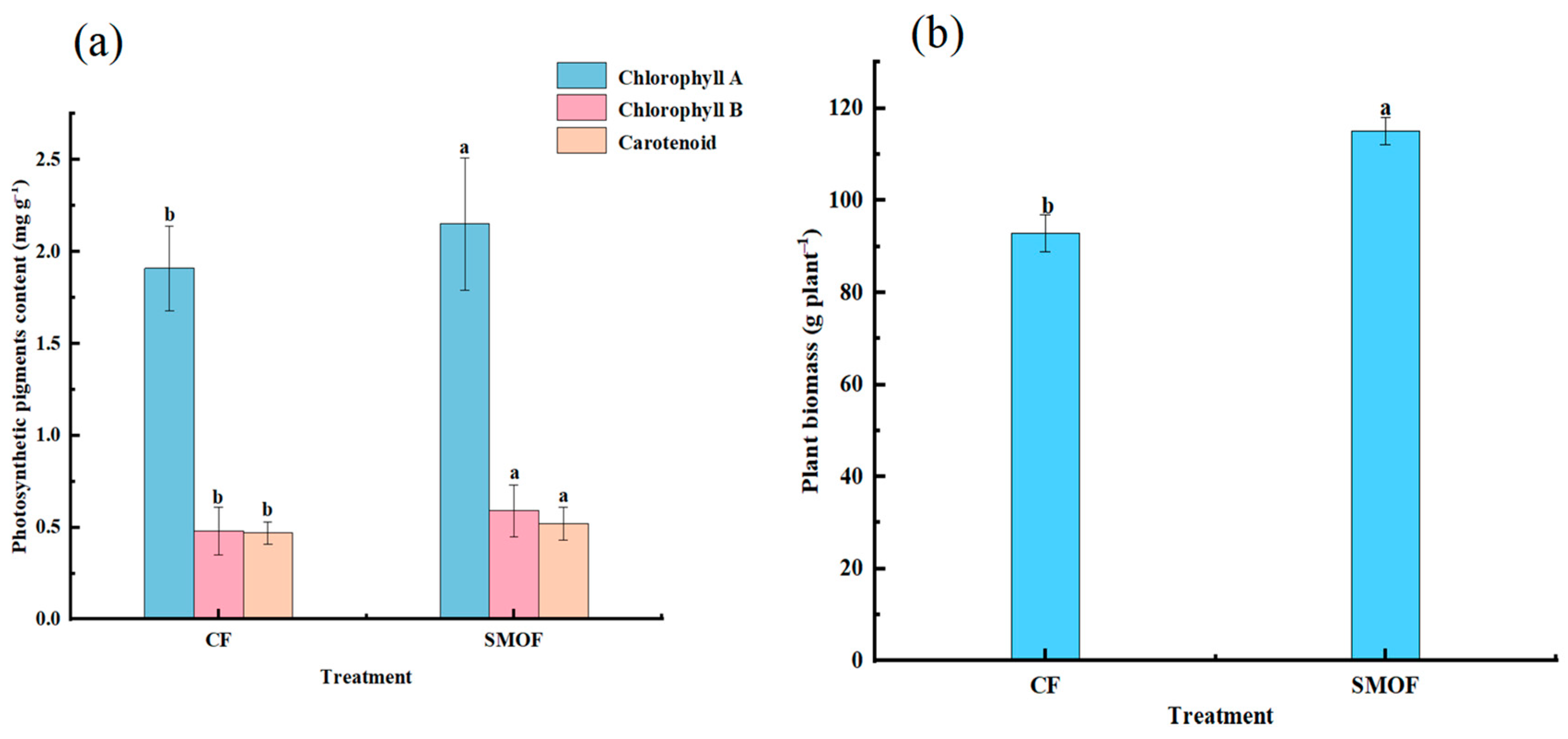 Horticulturae 11 01000 g006
