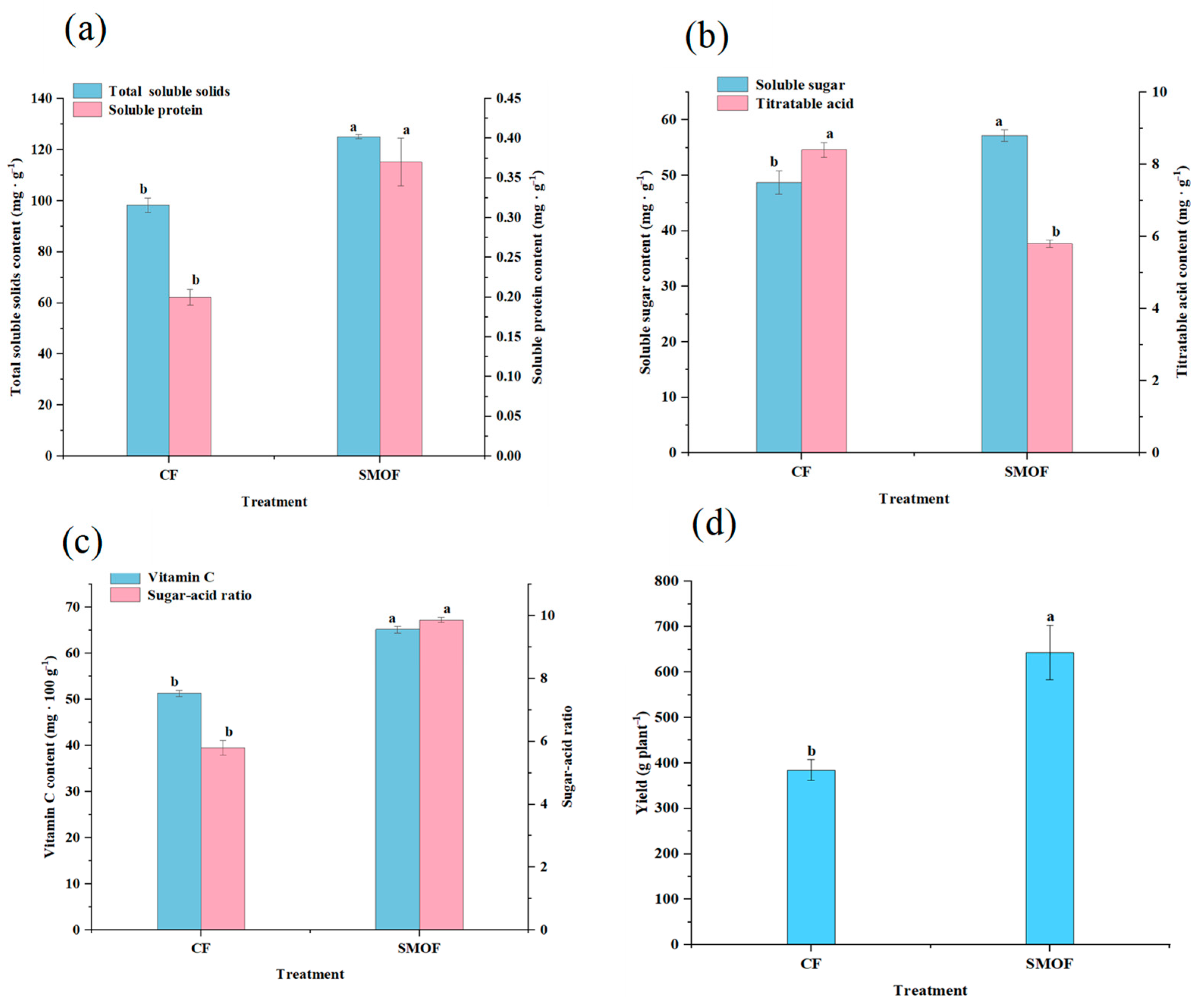 Horticulturae 11 01000 g007