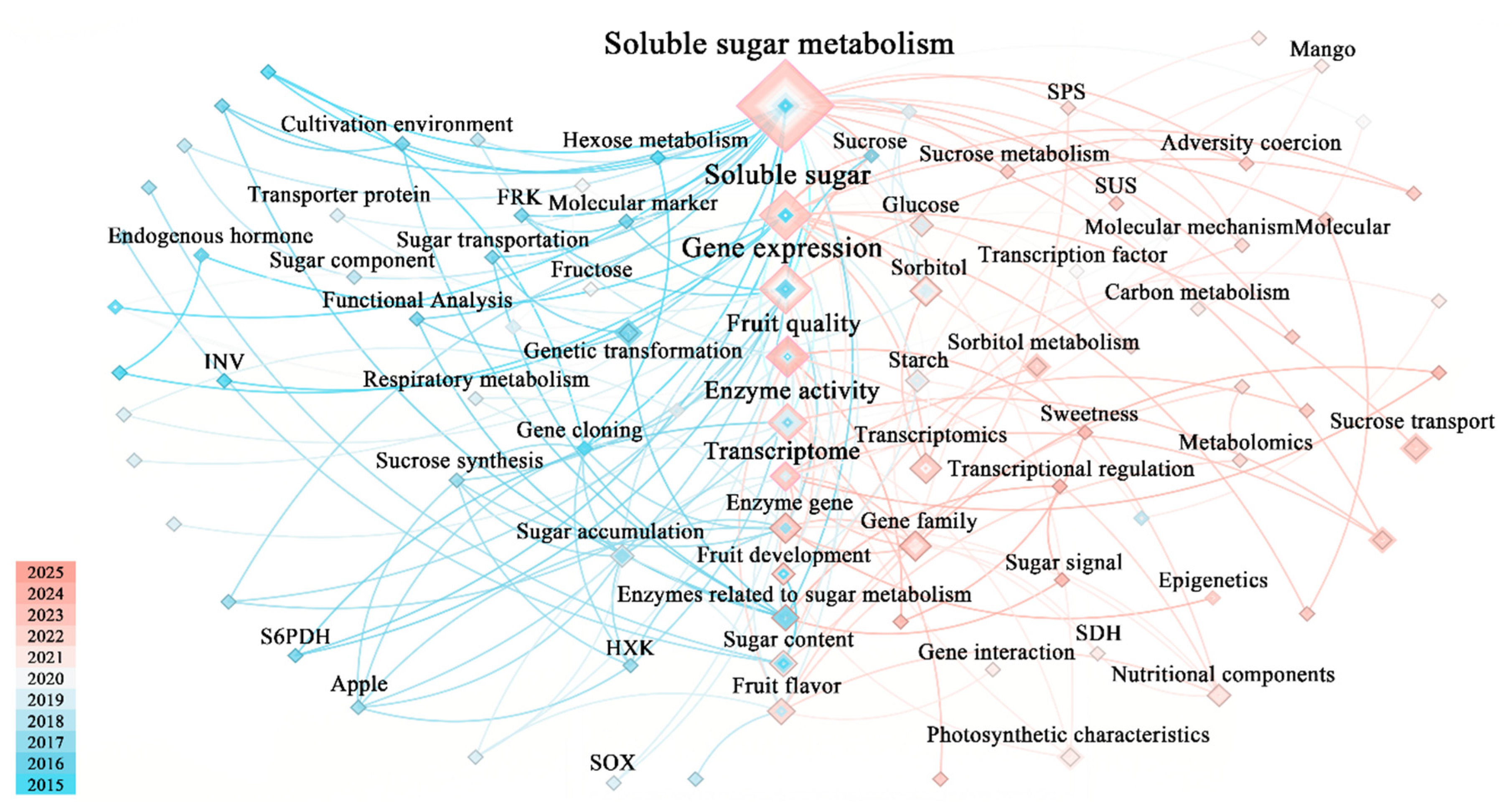 Horticulturae 11 01001 g001