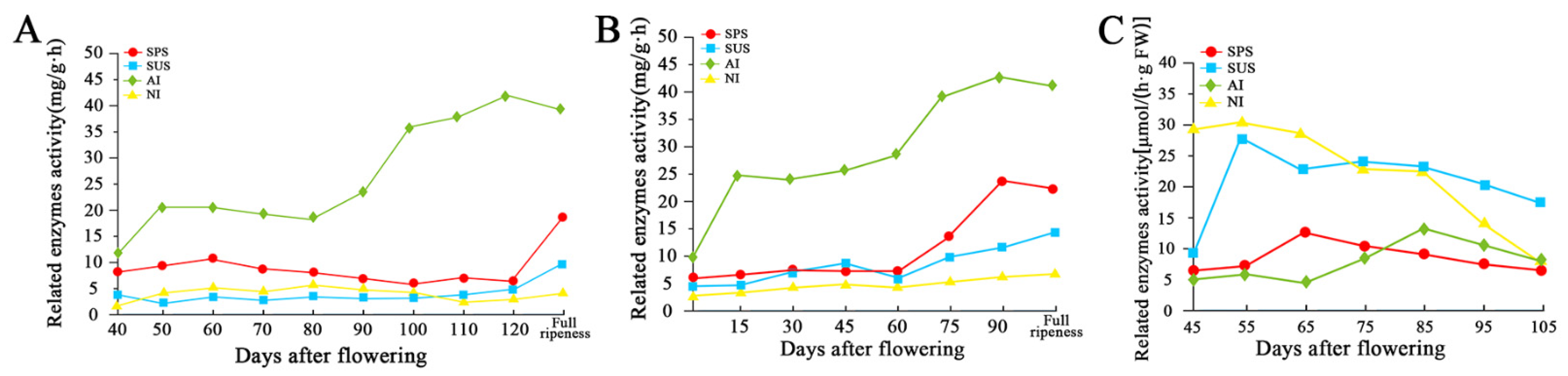 Horticulturae 11 01001 g004