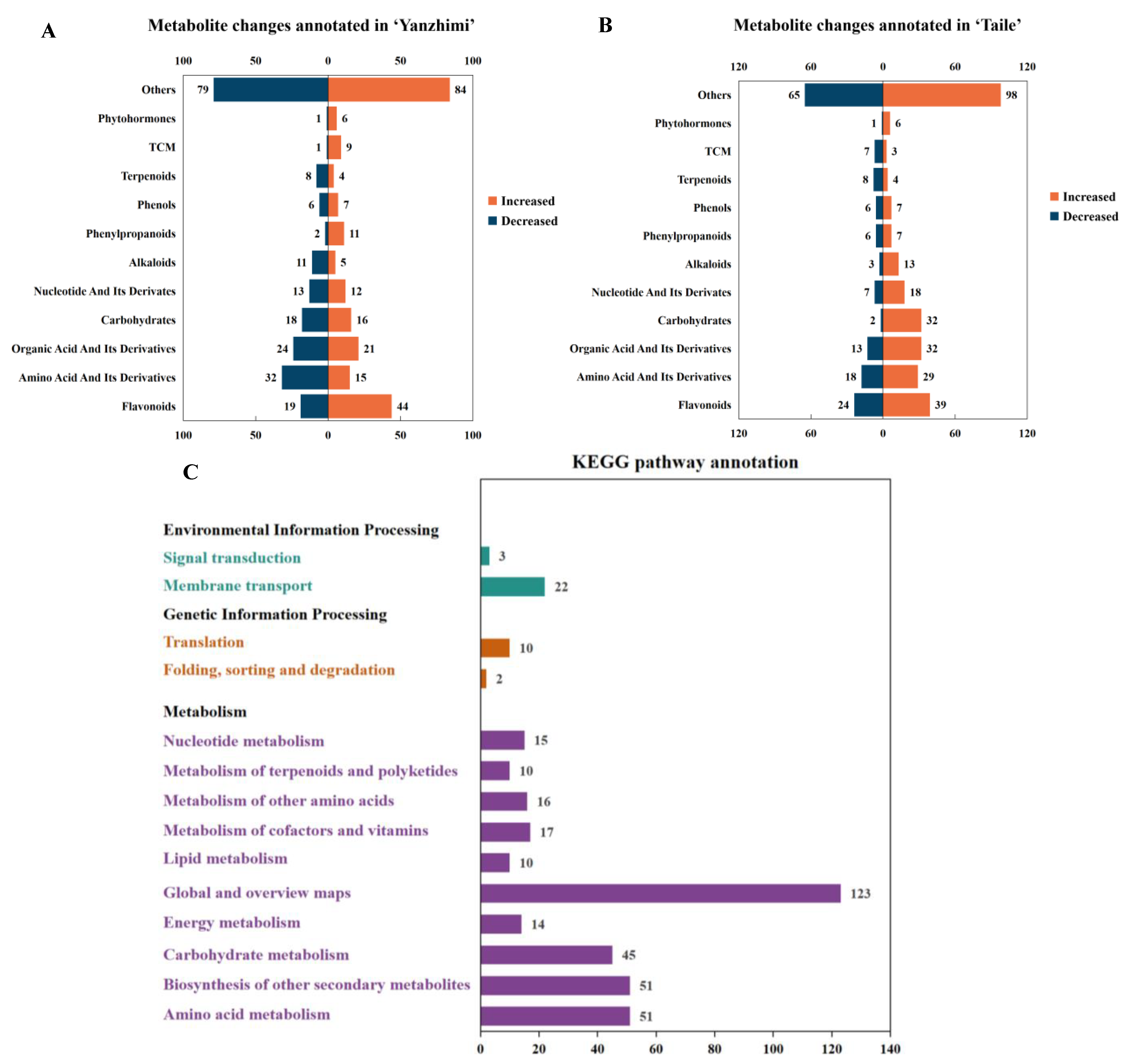 Horticulturae 11 01005 g003 Horticulturae 11 01005 g003