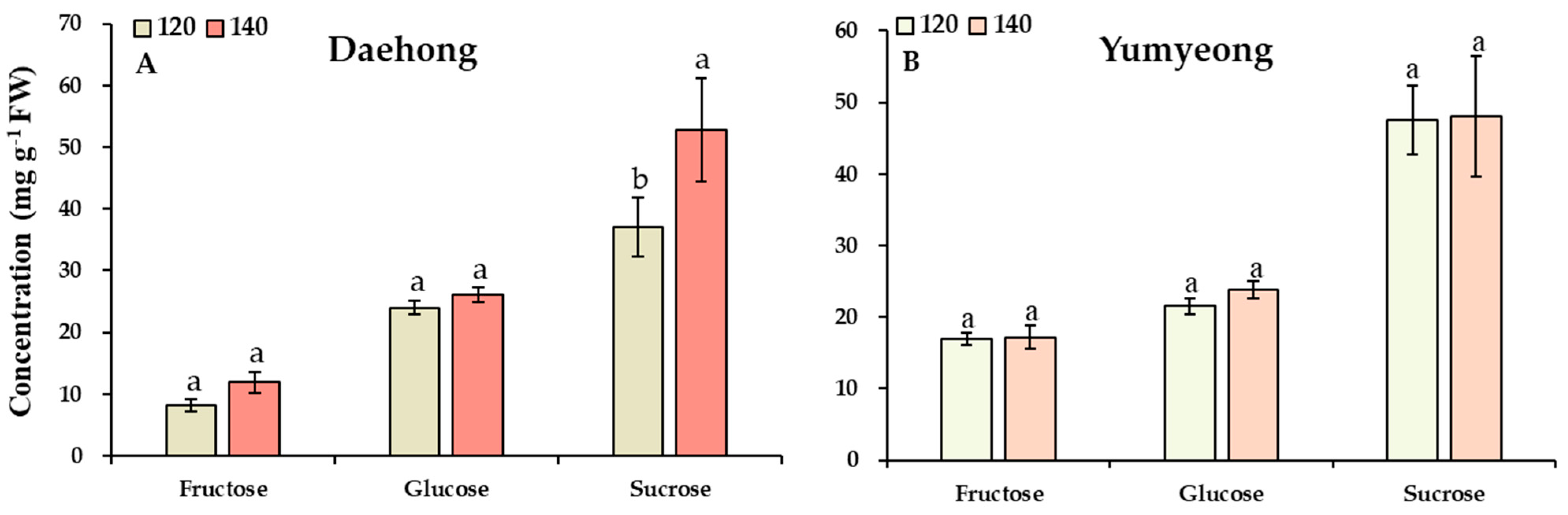 Horticulturae 11 01013 g002 Horticulturae 11 01013 g002