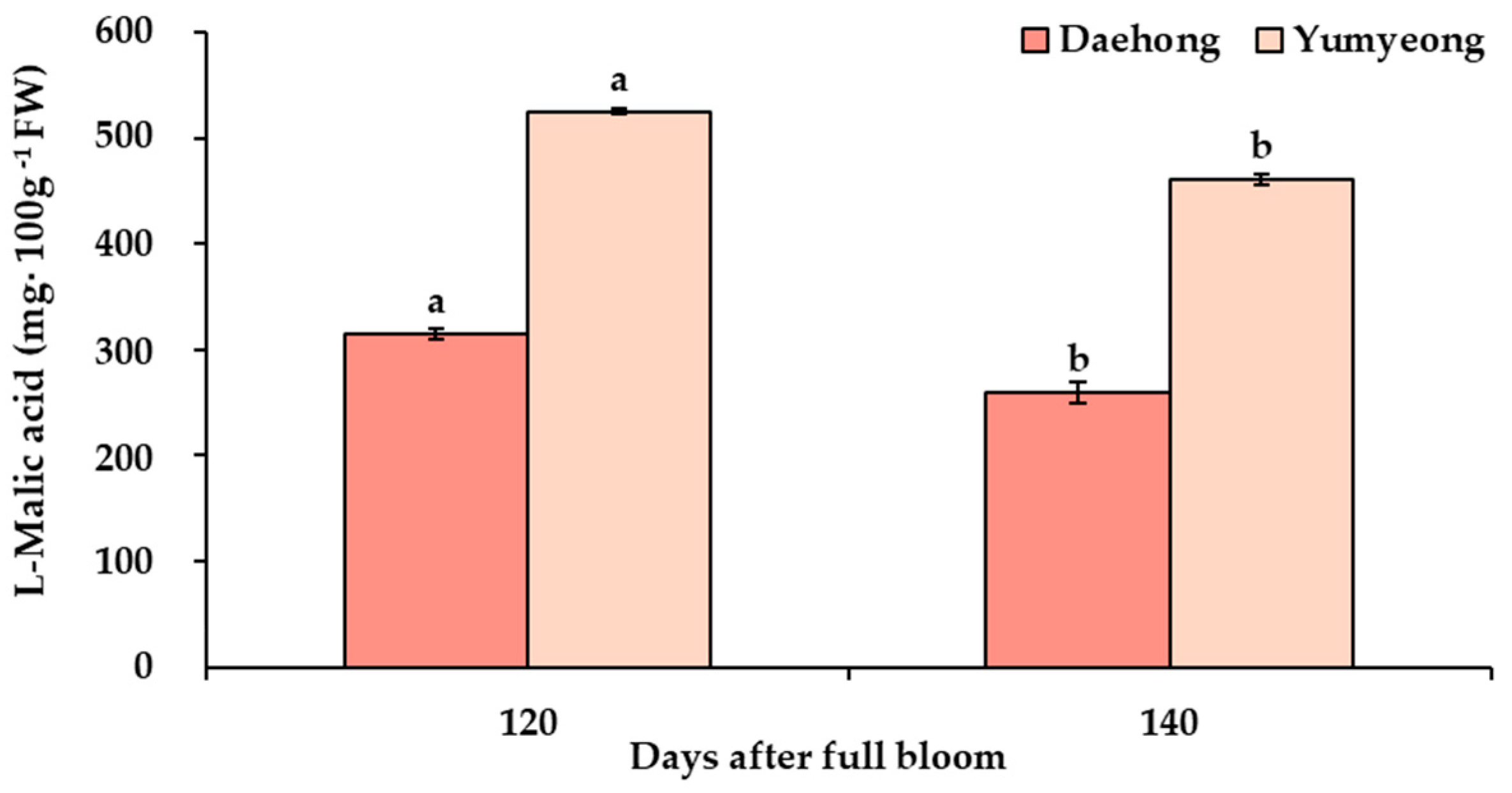 Horticulturae 11 01013 g003 Horticulturae 11 01013 g003