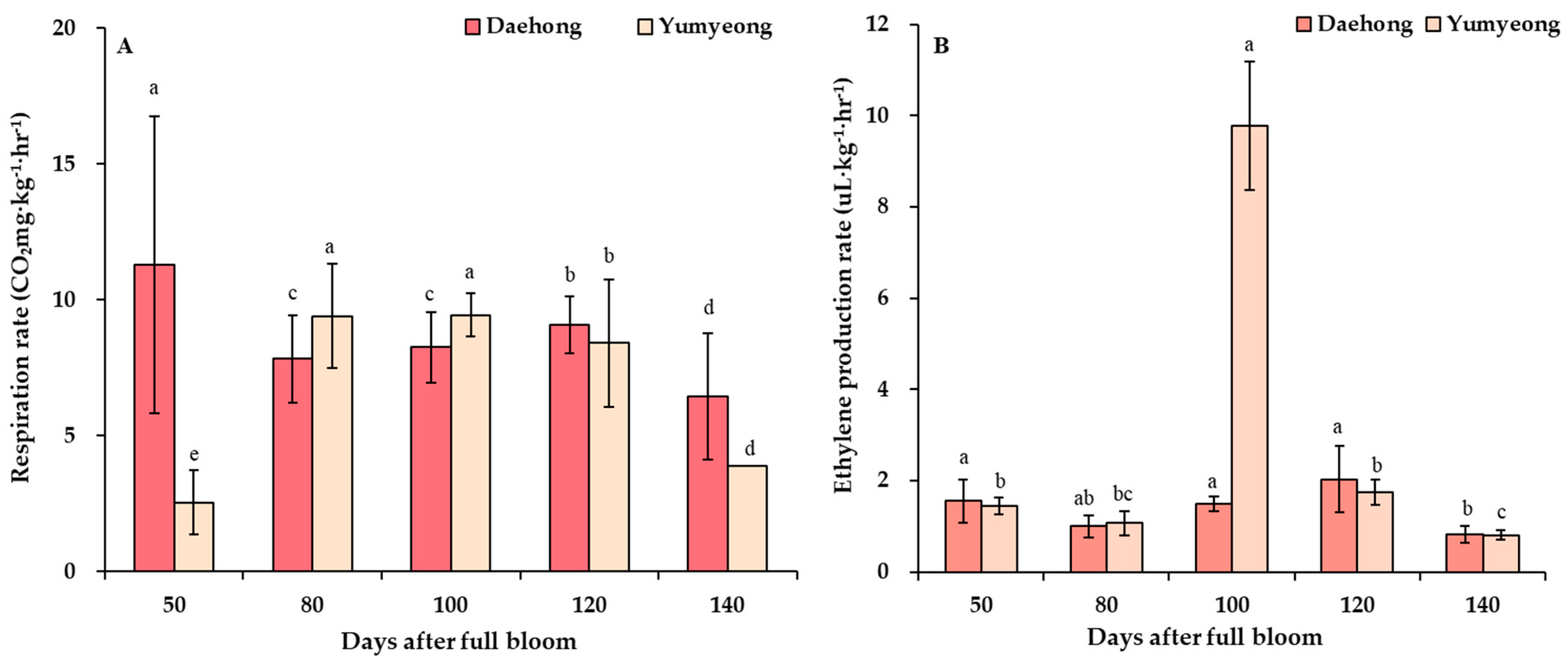 Horticulturae 11 01013 g004 Horticulturae 11 01013 g004