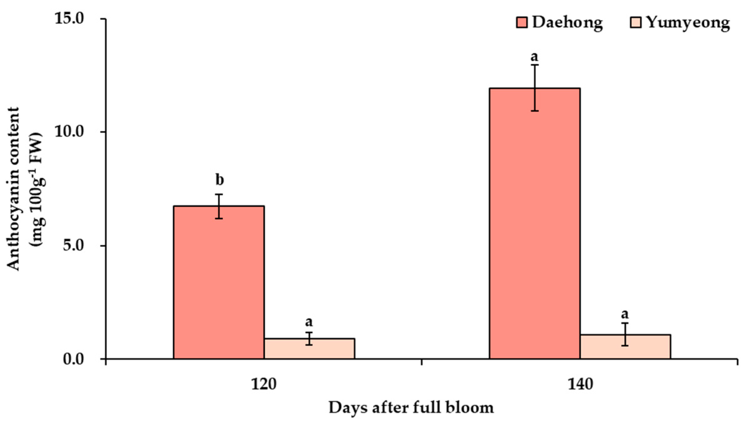 Horticulturae 11 01013 g006 Horticulturae 11 01013 g006