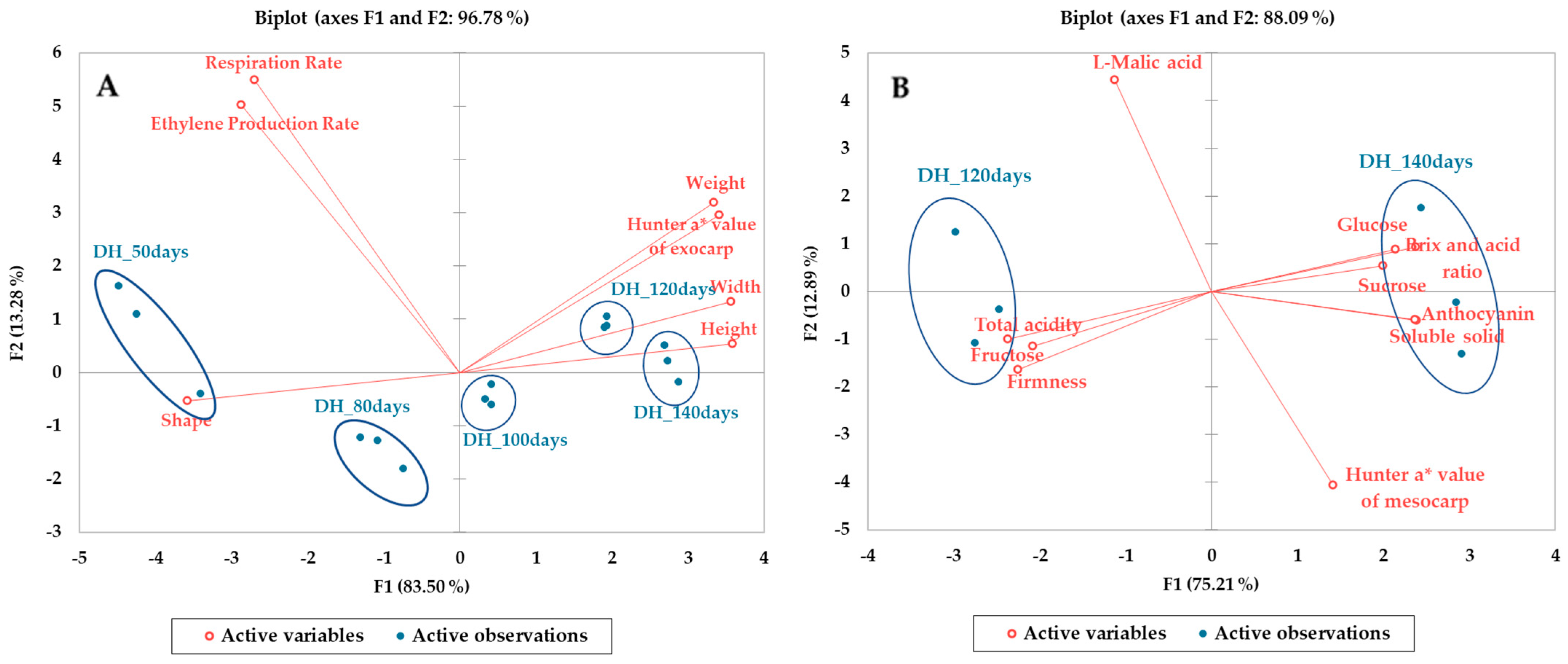 Horticulturae 11 01013 g007 Horticulturae 11 01013 g007